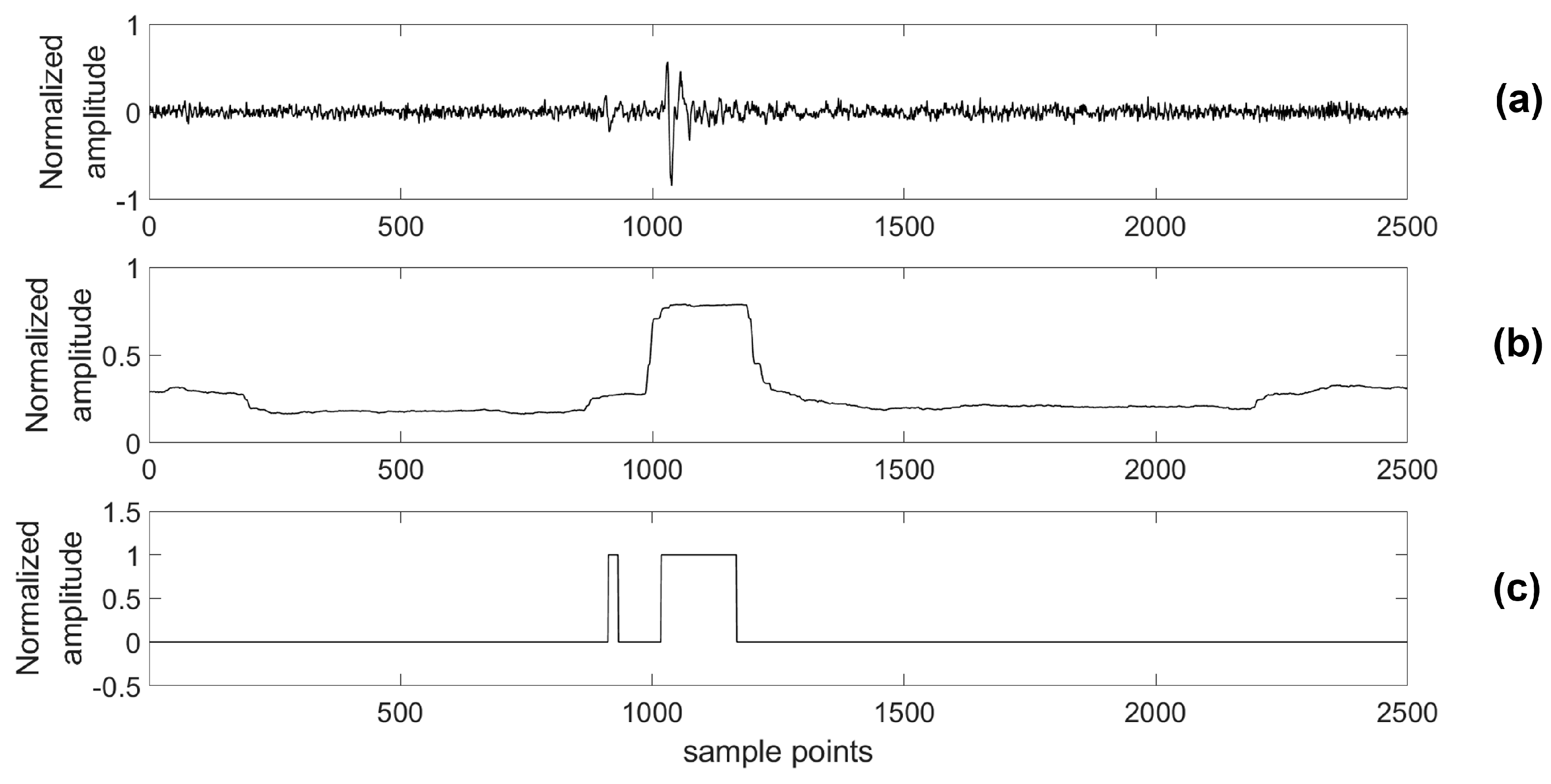 Sensors 18 01828 g020