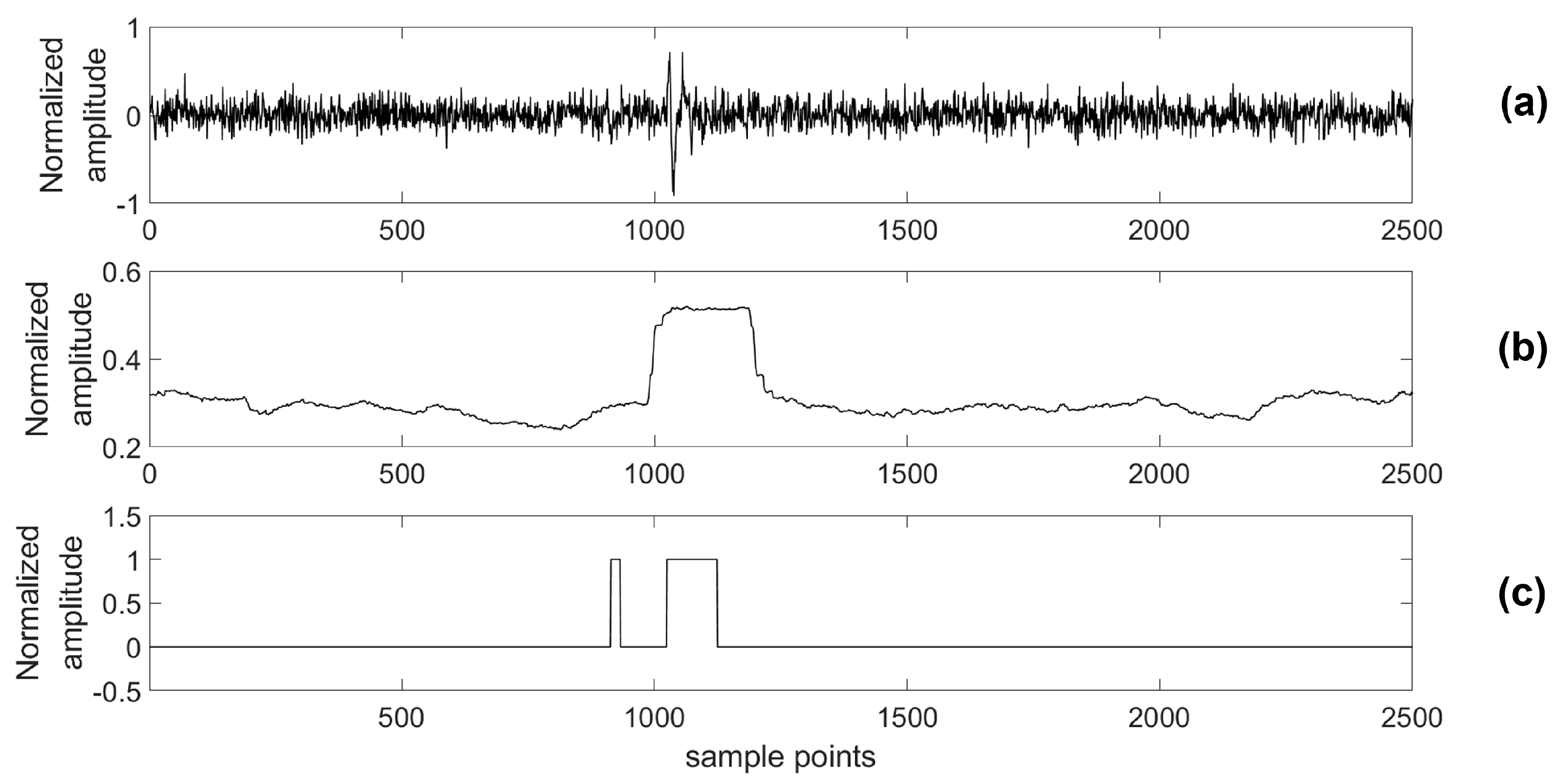 Sensors 18 01828 g021