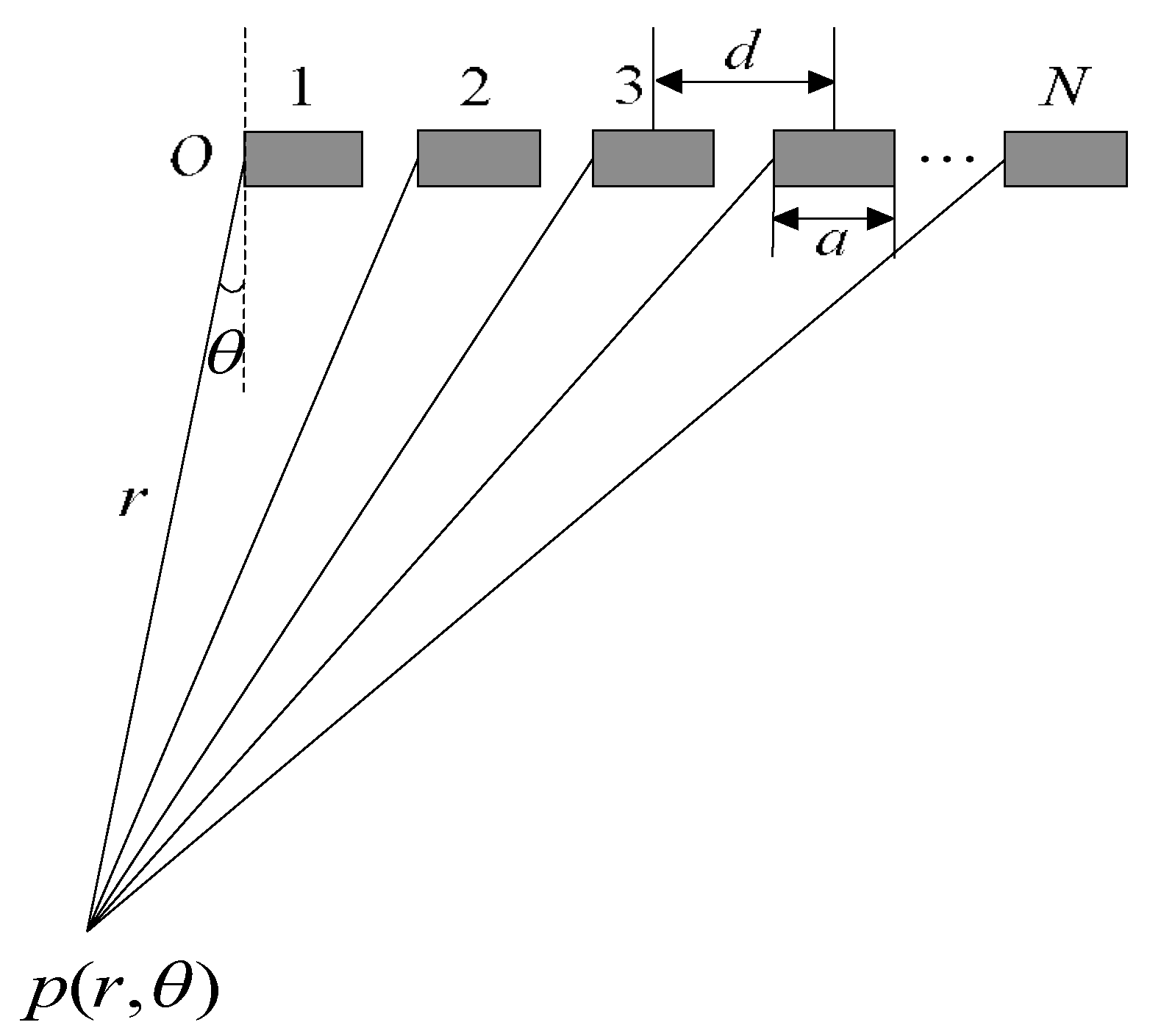 Sensors 18 01830 g003