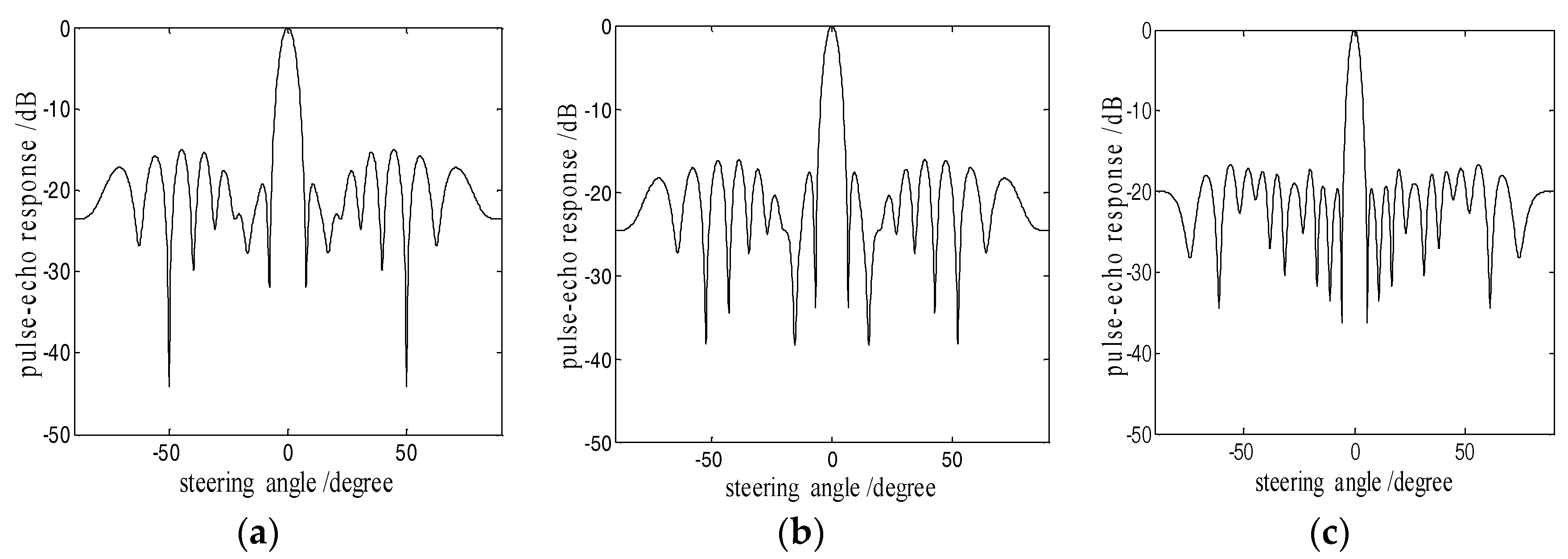 Sensors 18 01830 g004