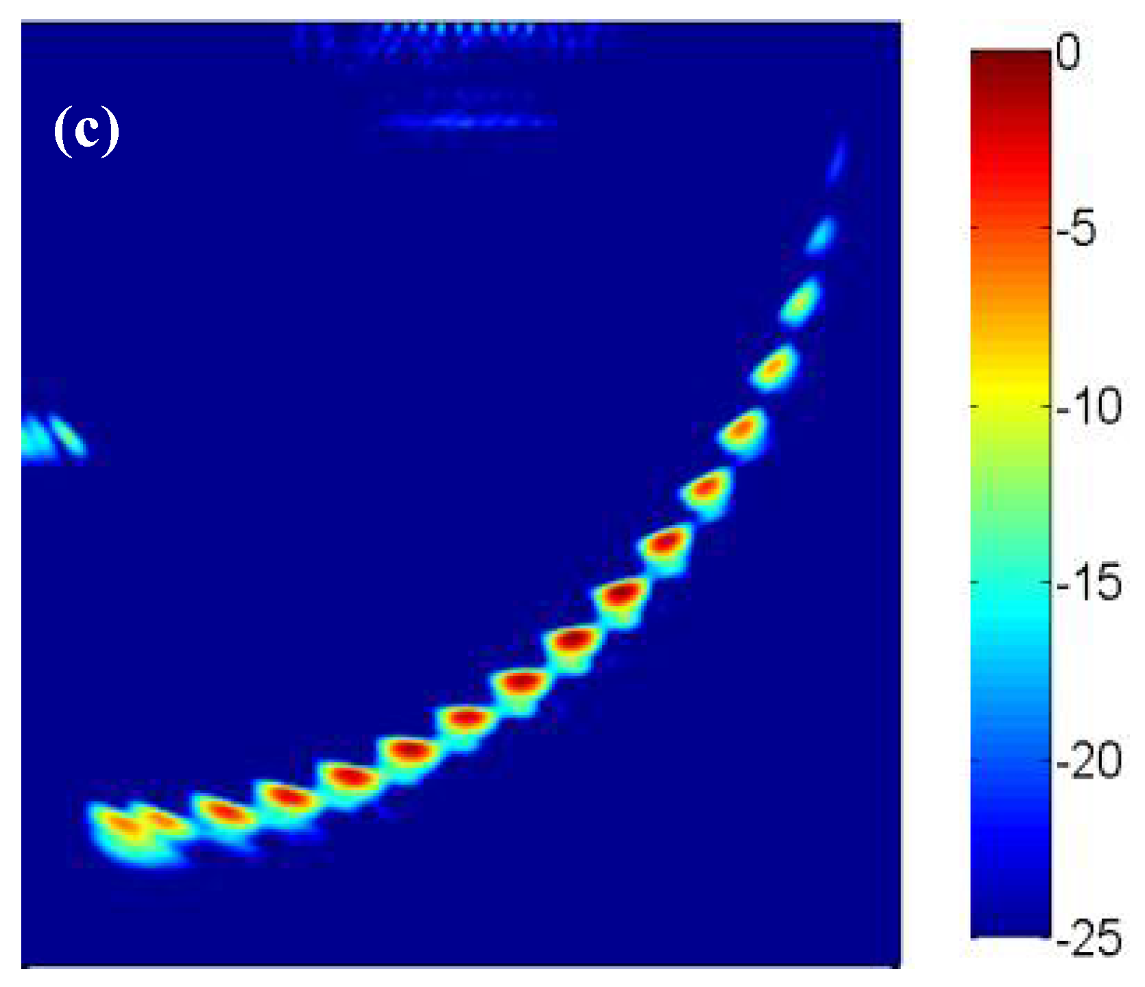 Sensors 18 01830 g008b