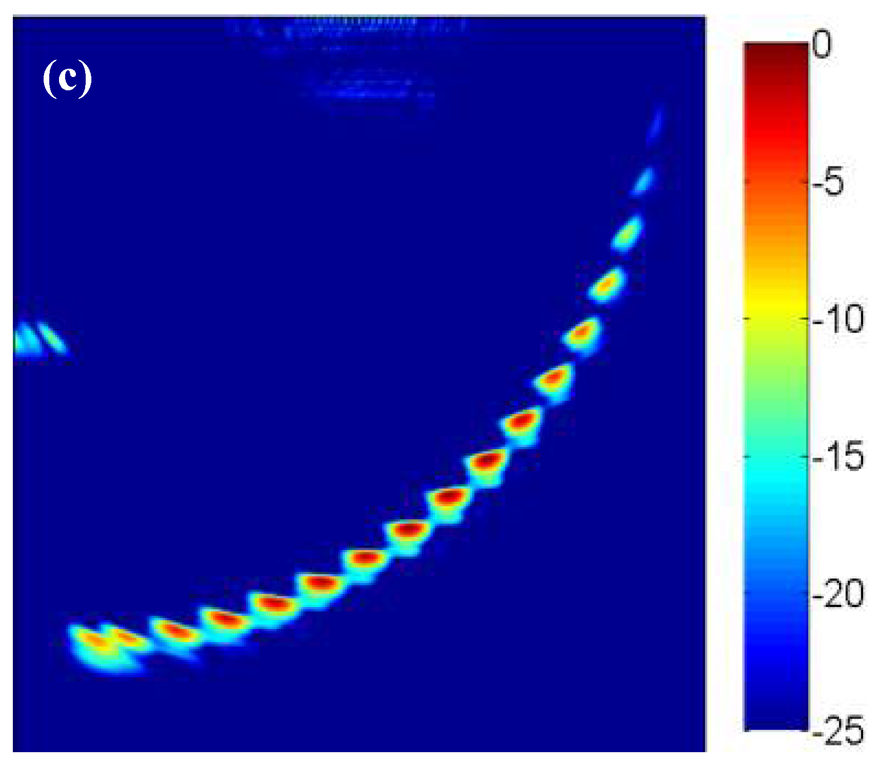 Sensors 18 01830 g009b