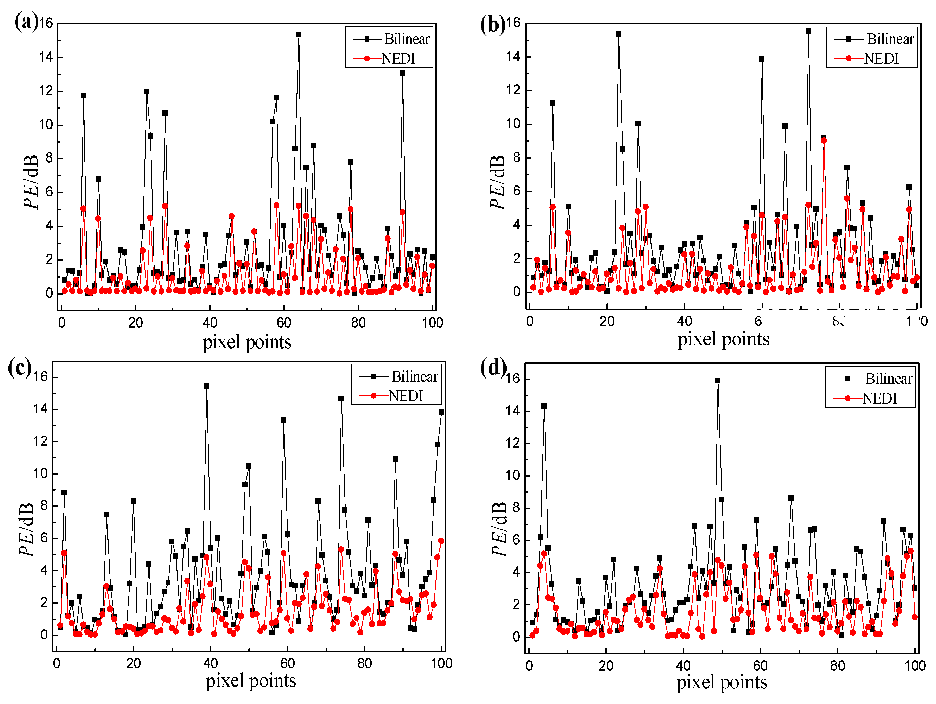 Sensors 18 01830 g010