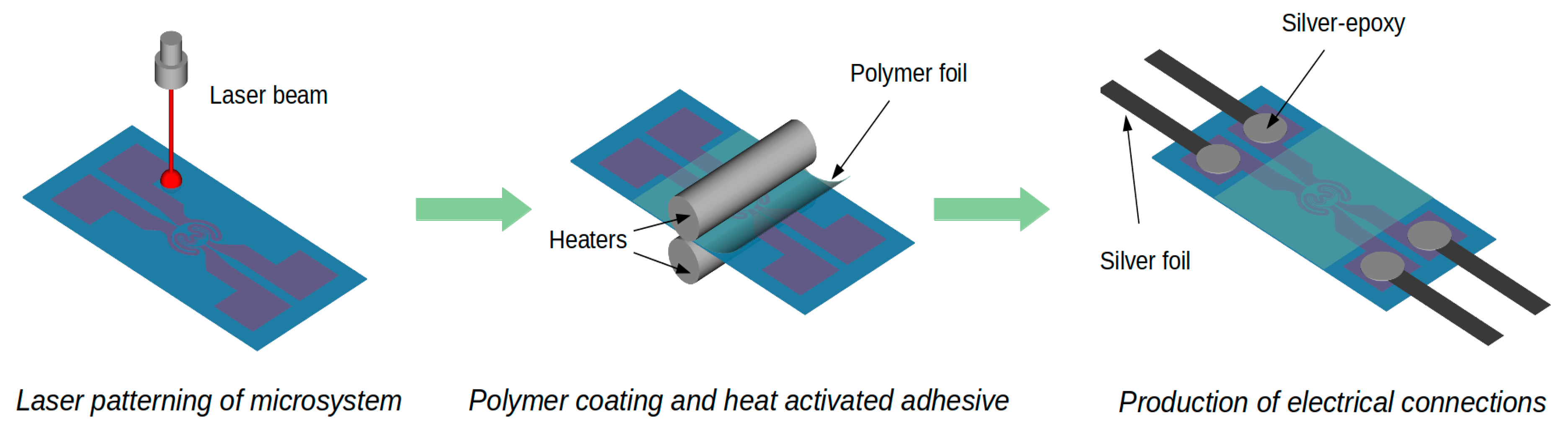 Sensors 18 01831 g002