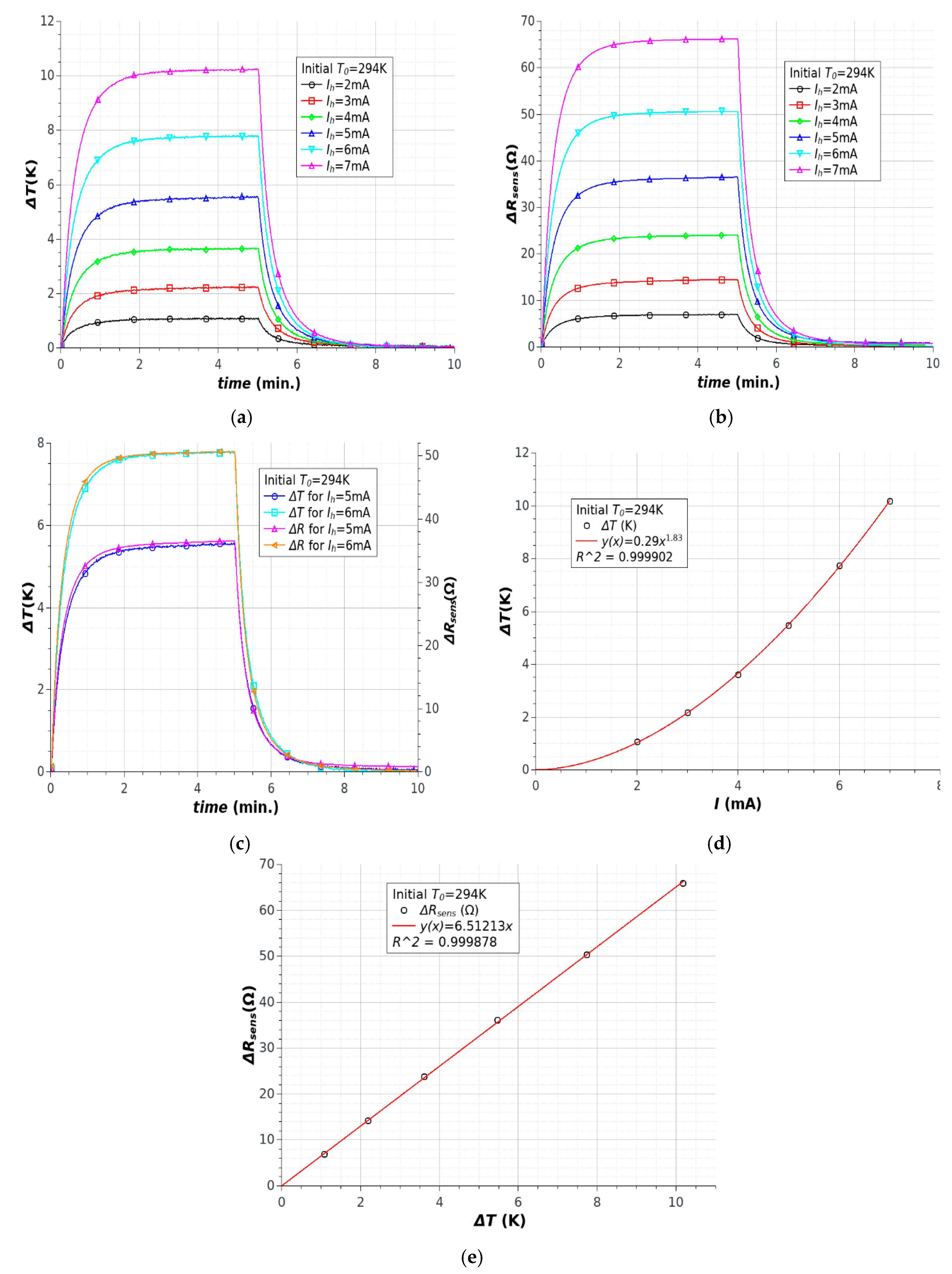 Sensors 18 01831 g006