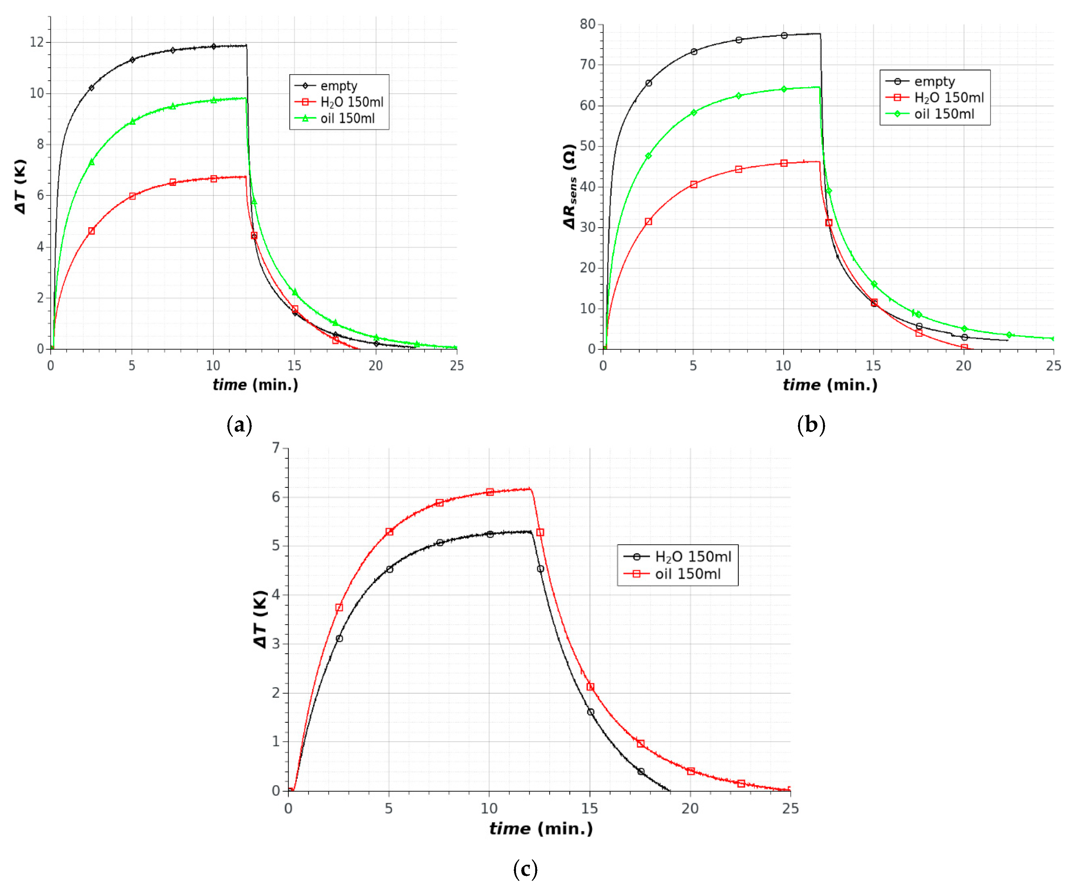 Sensors 18 01831 g008