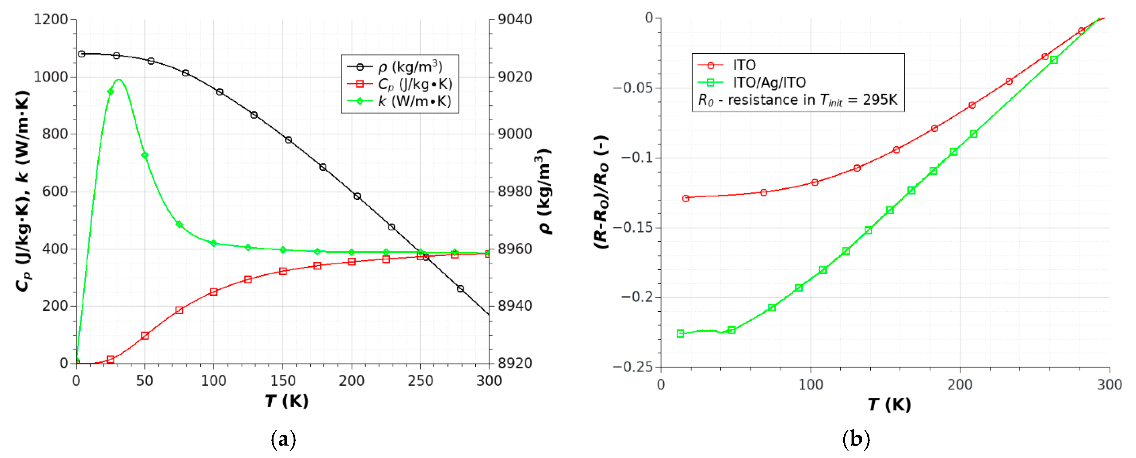 Sensors 18 01831 g011