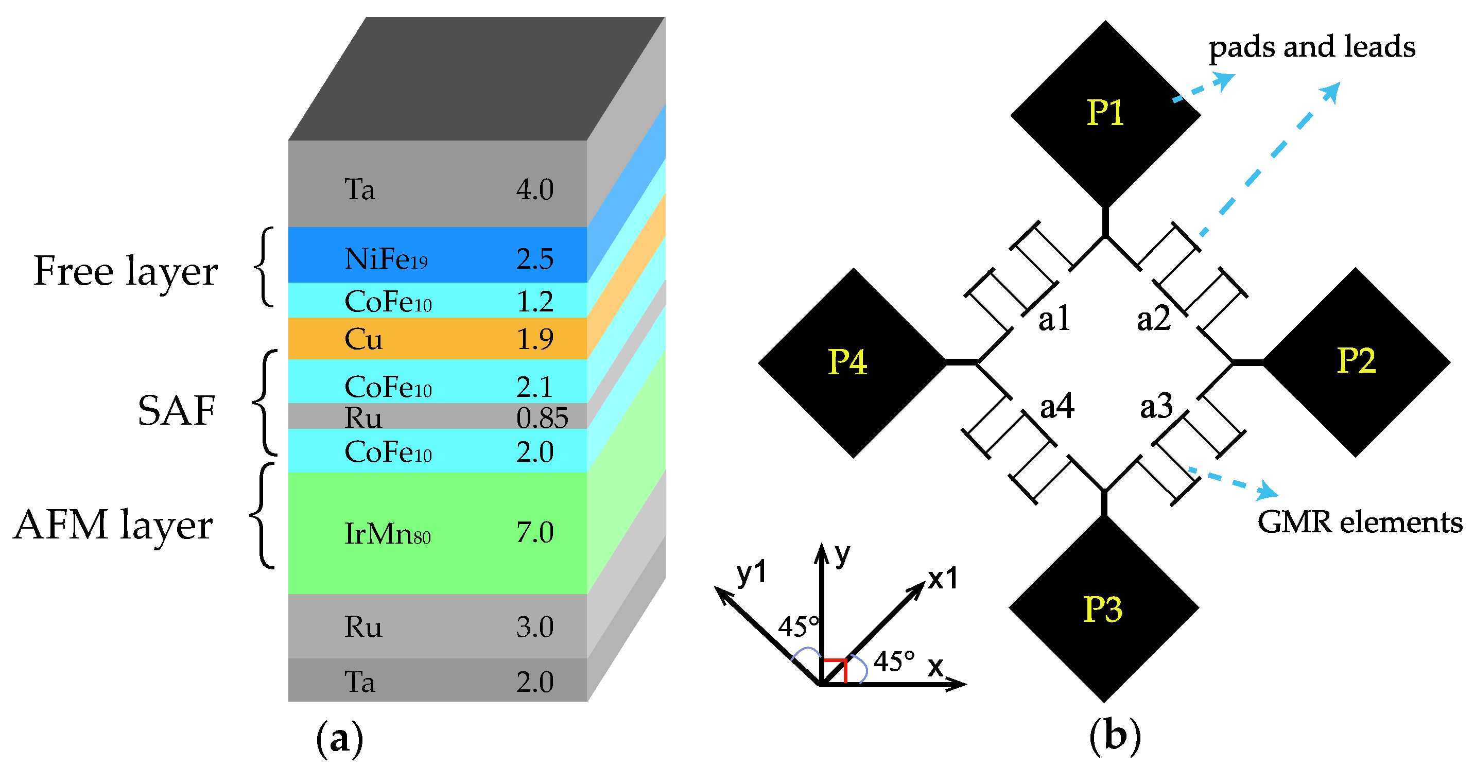Sensors 18 01832 g002