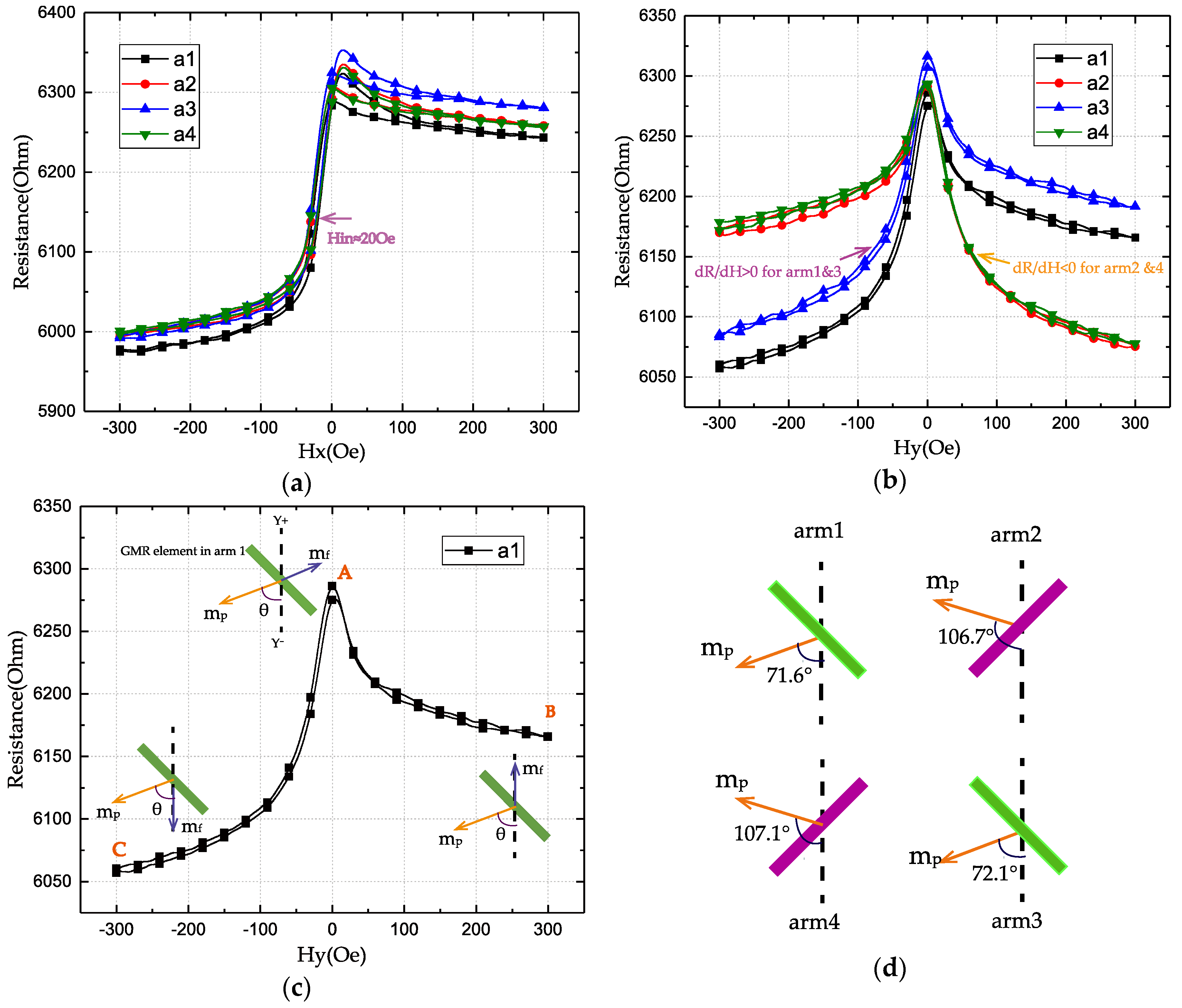 Sensors 18 01832 g003