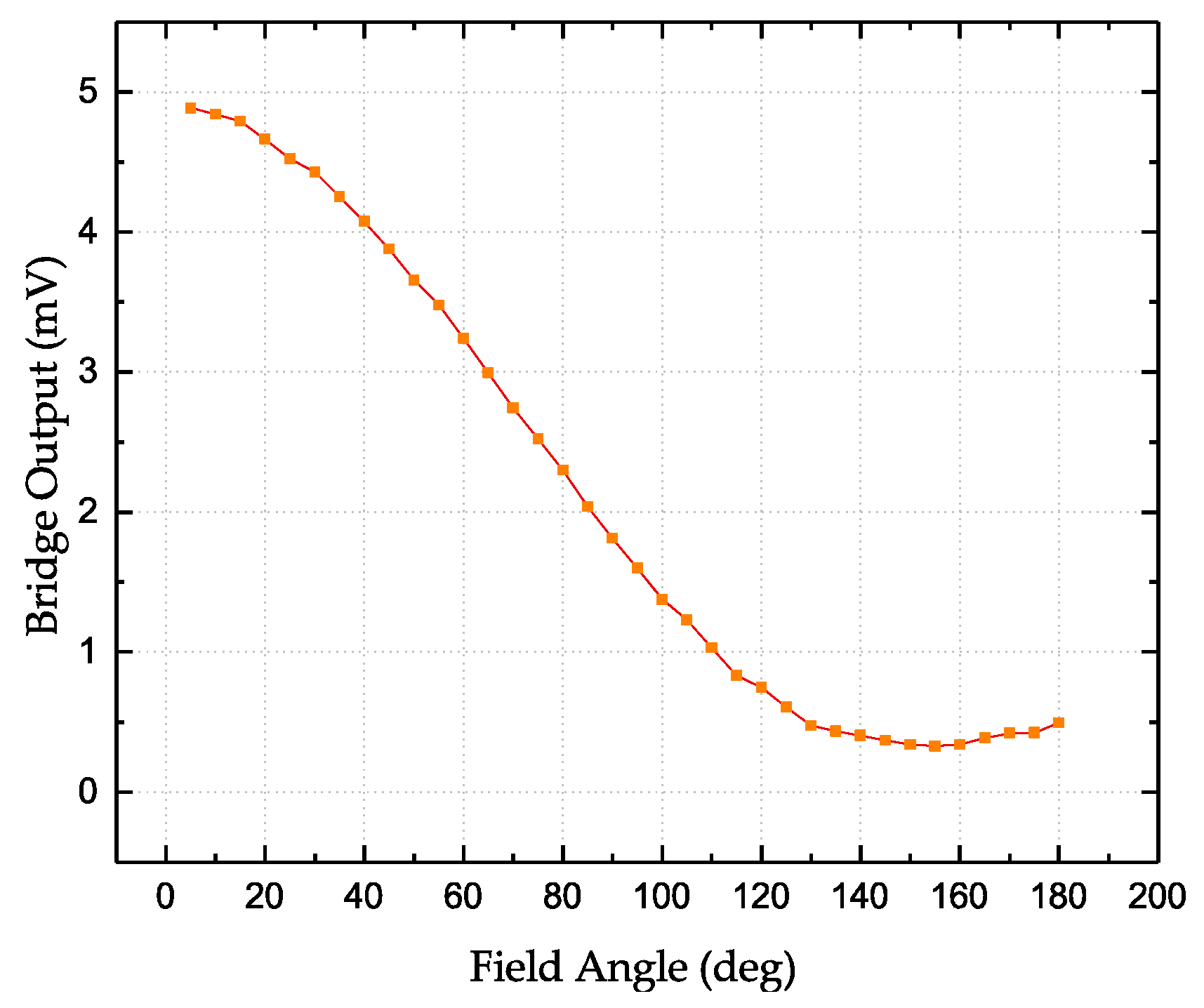 Sensors 18 01832 g005
