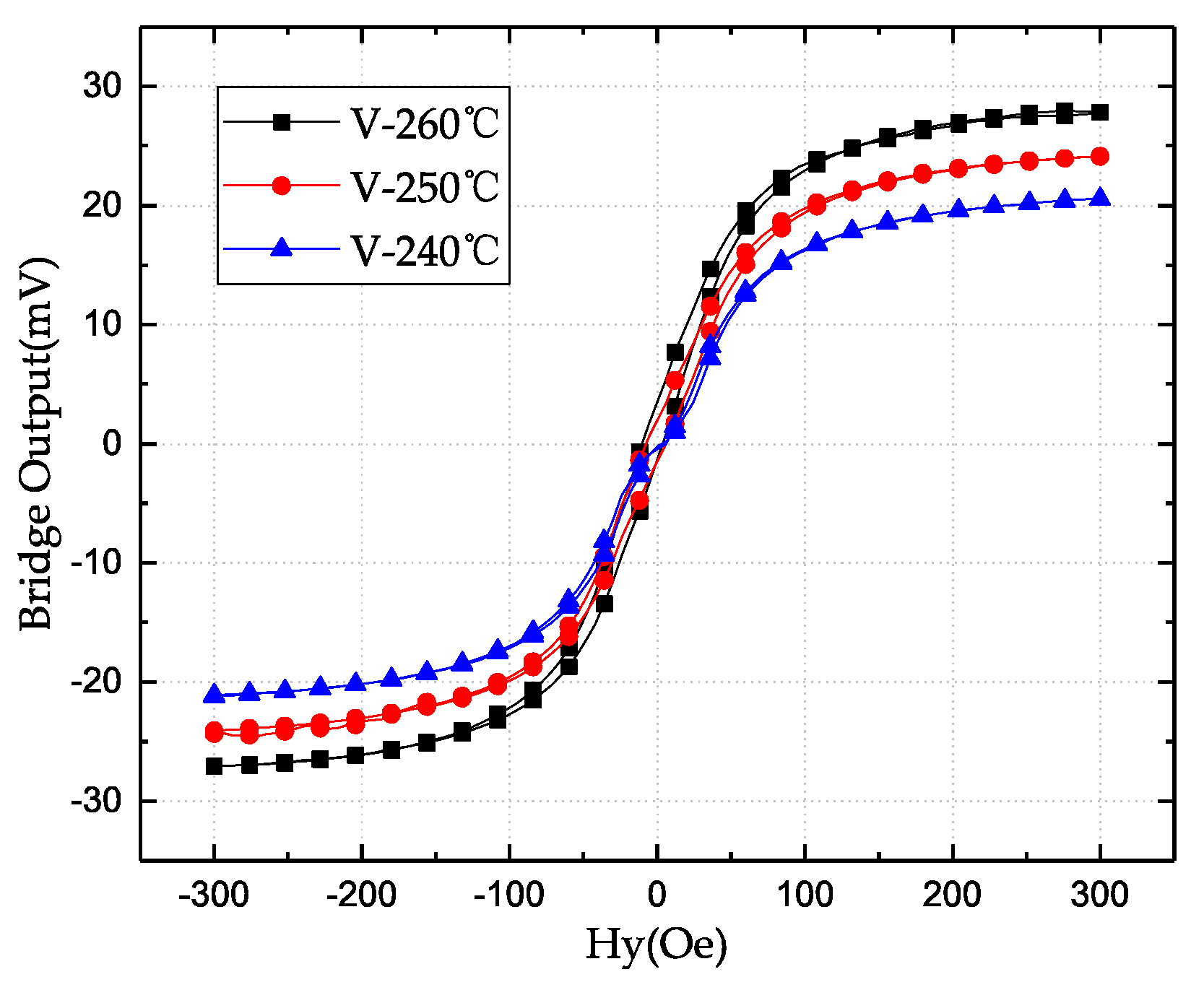 Sensors 18 01832 g006
