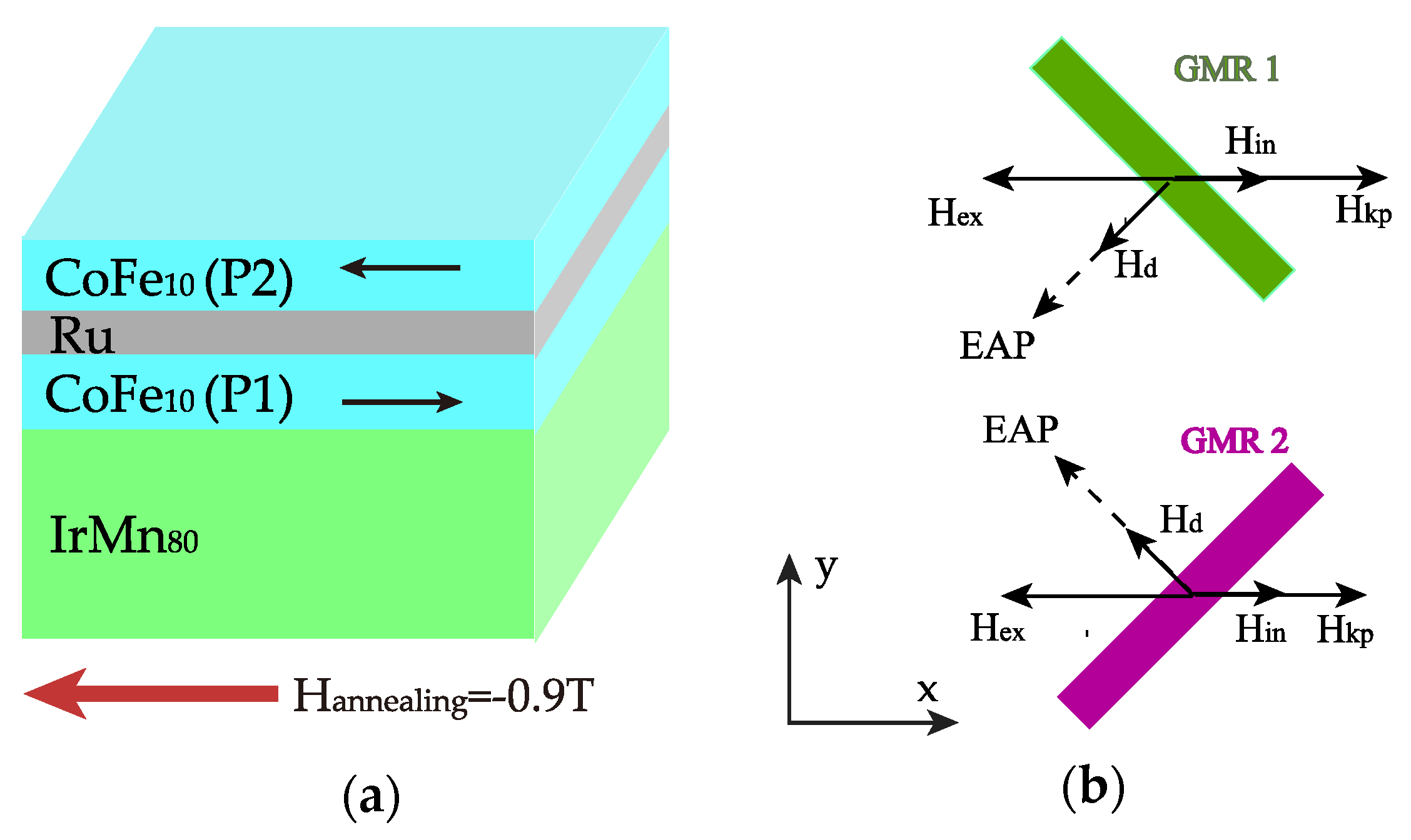 Sensors 18 01832 g007