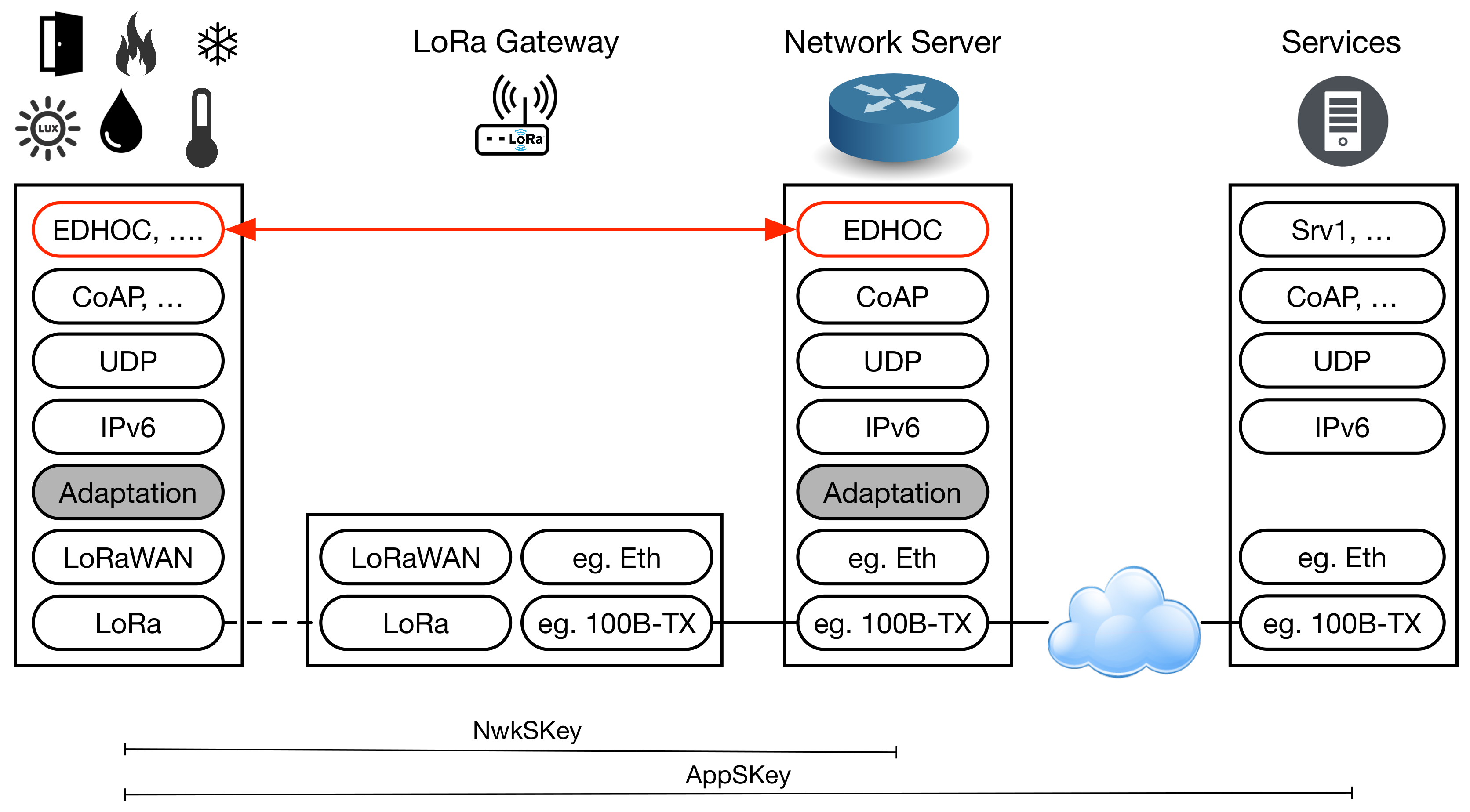 Sensors 18 01833 g004