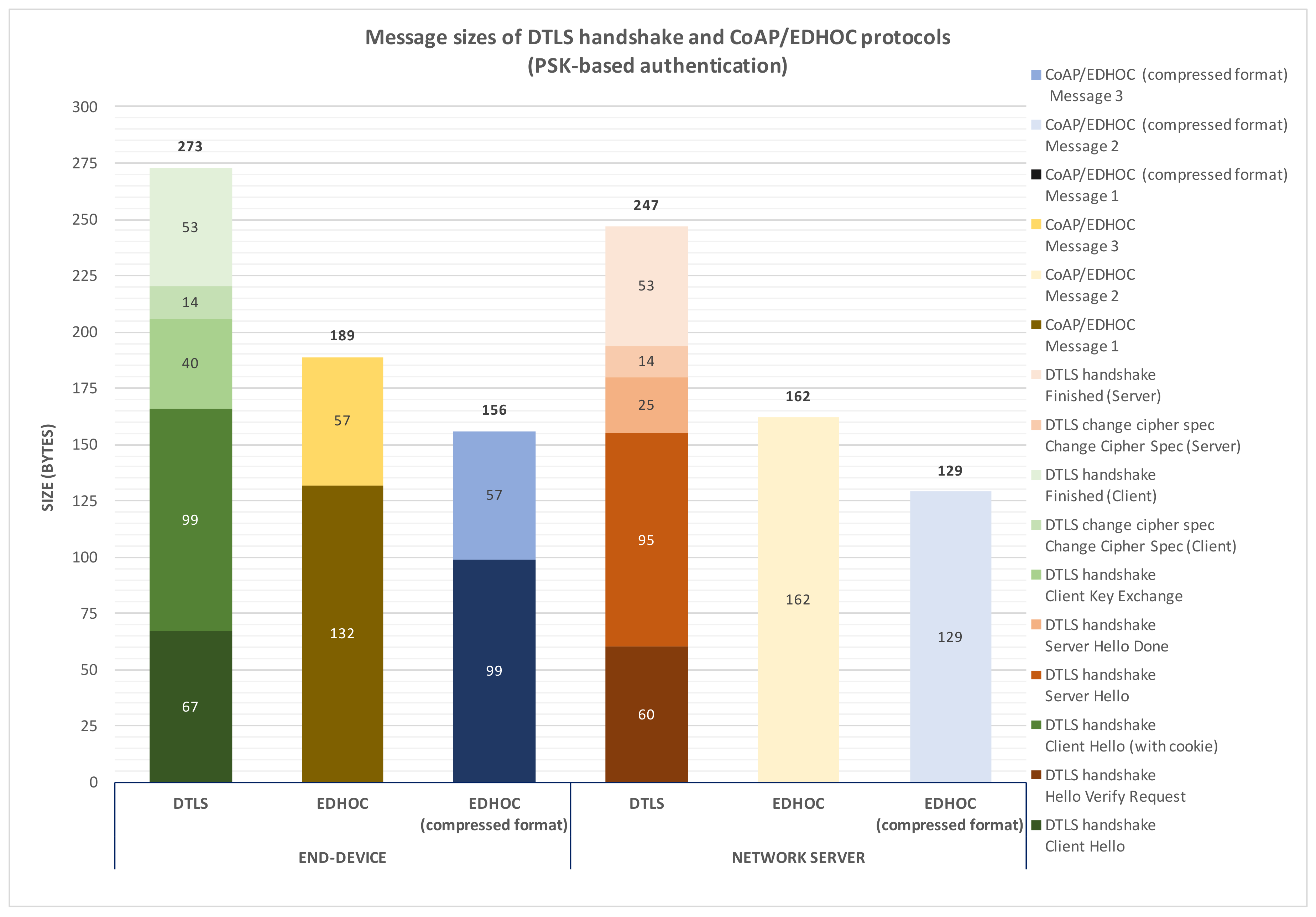 Sensors 18 01833 g006