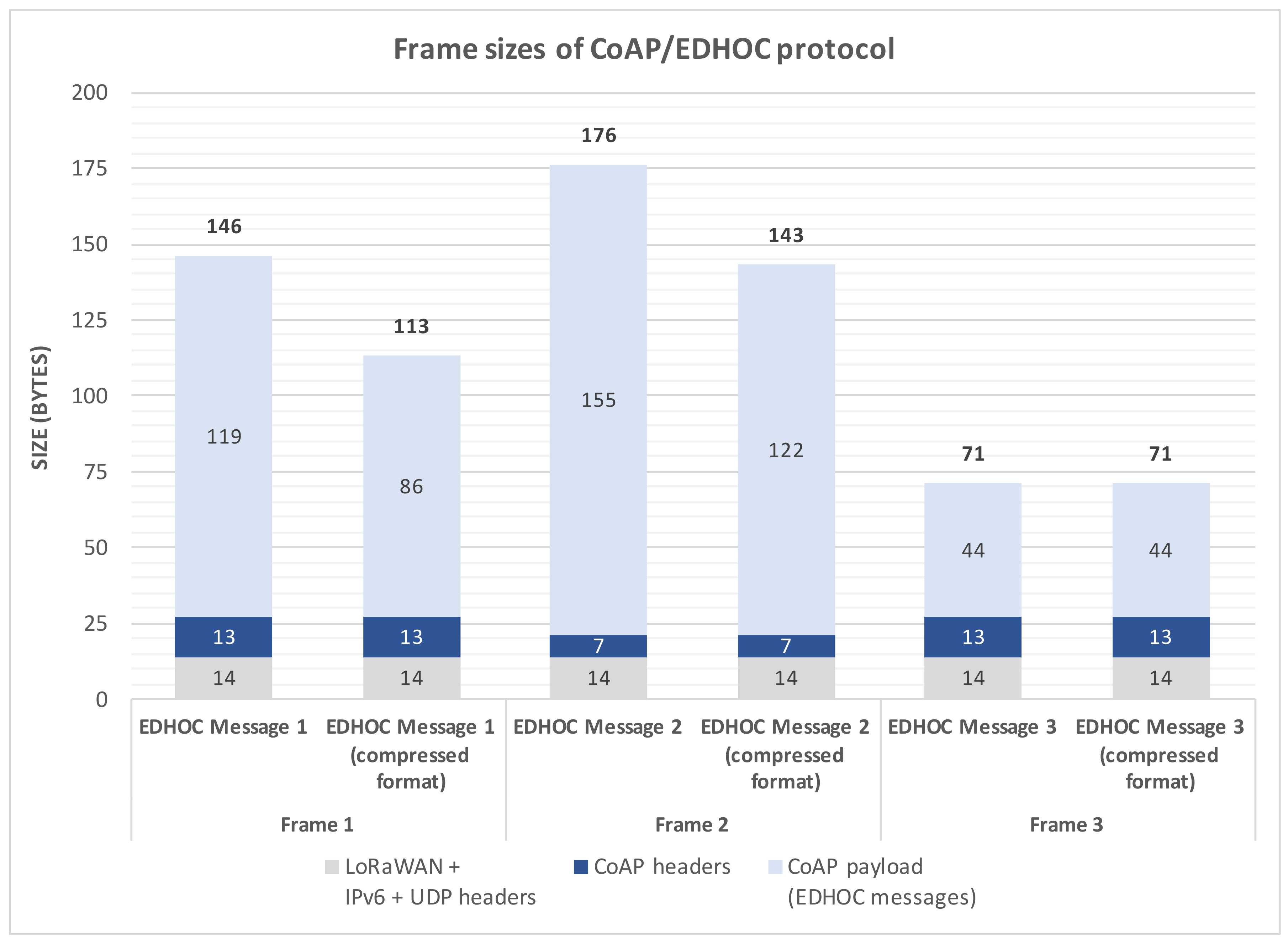 Sensors 18 01833 g007