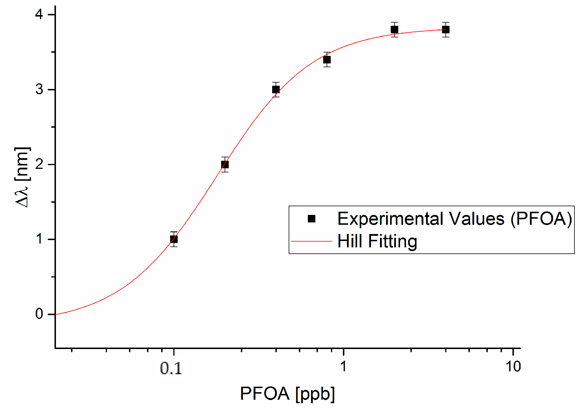 Sensors 18 01836 g003