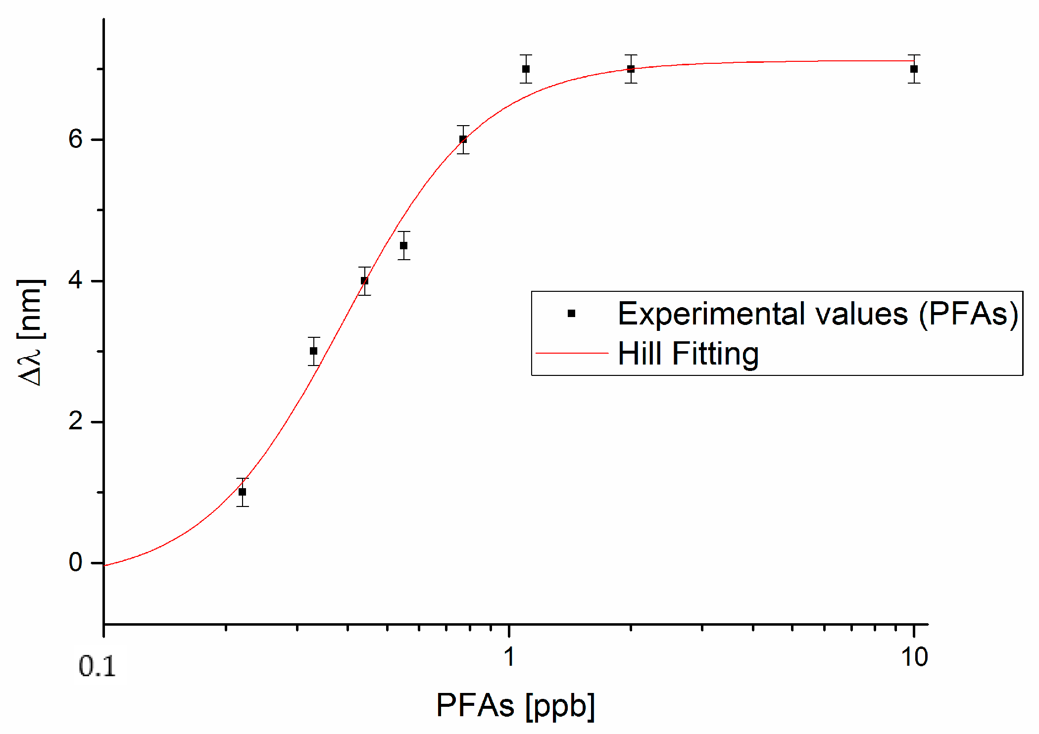 Sensors 18 01836 g004