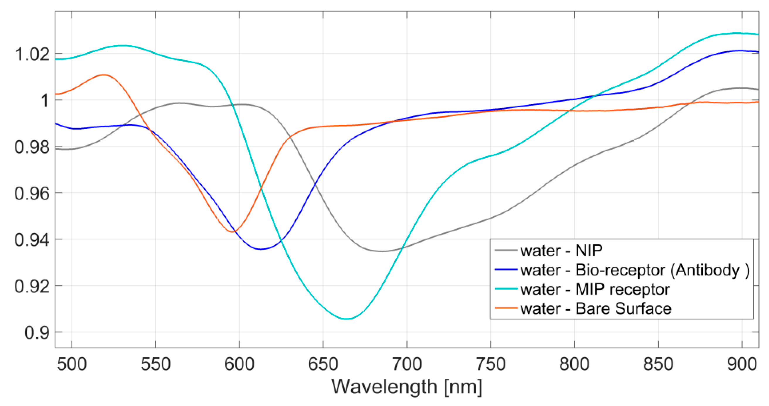 Sensors 18 01836 g006