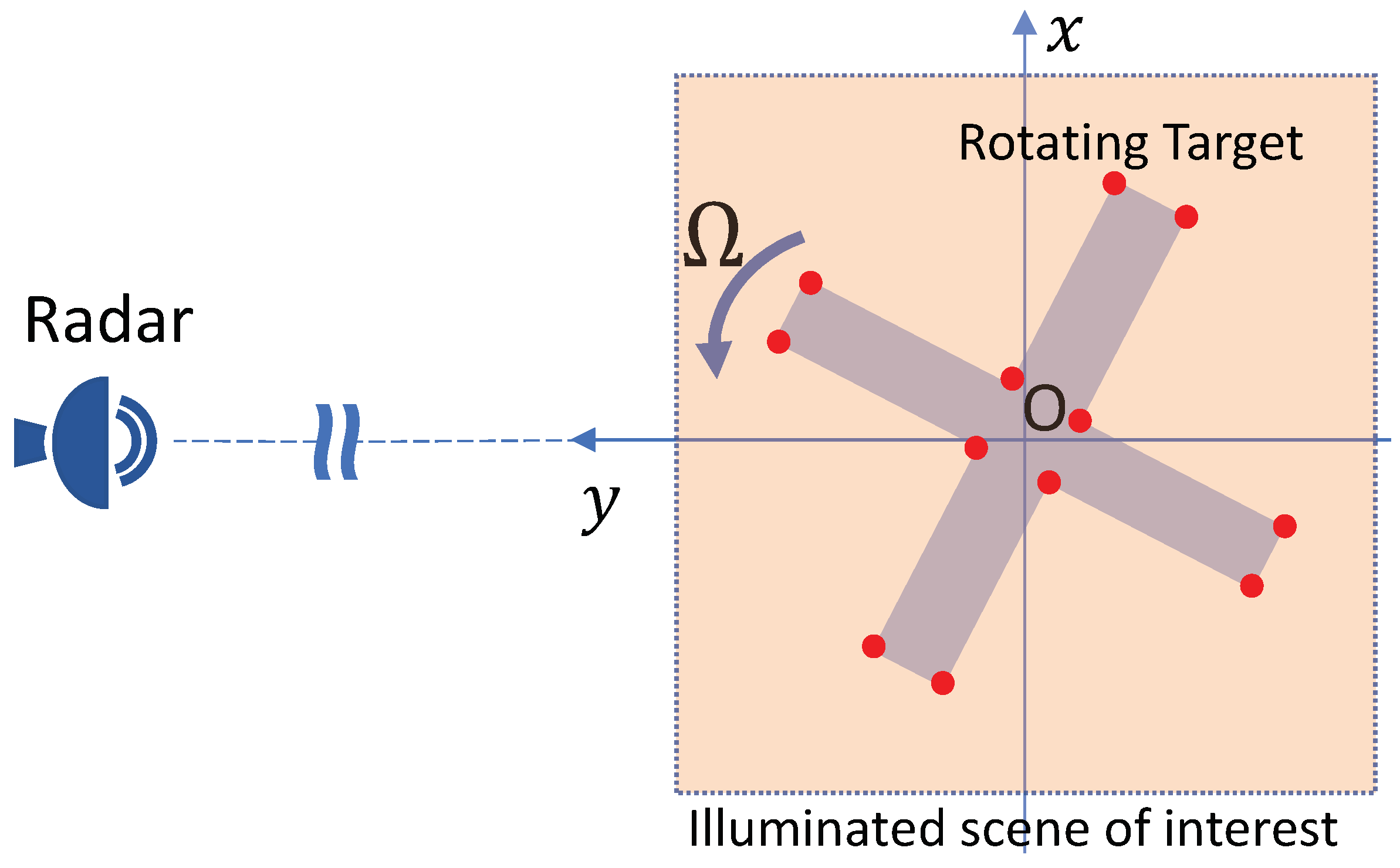 Sensors 18 01840 g001
