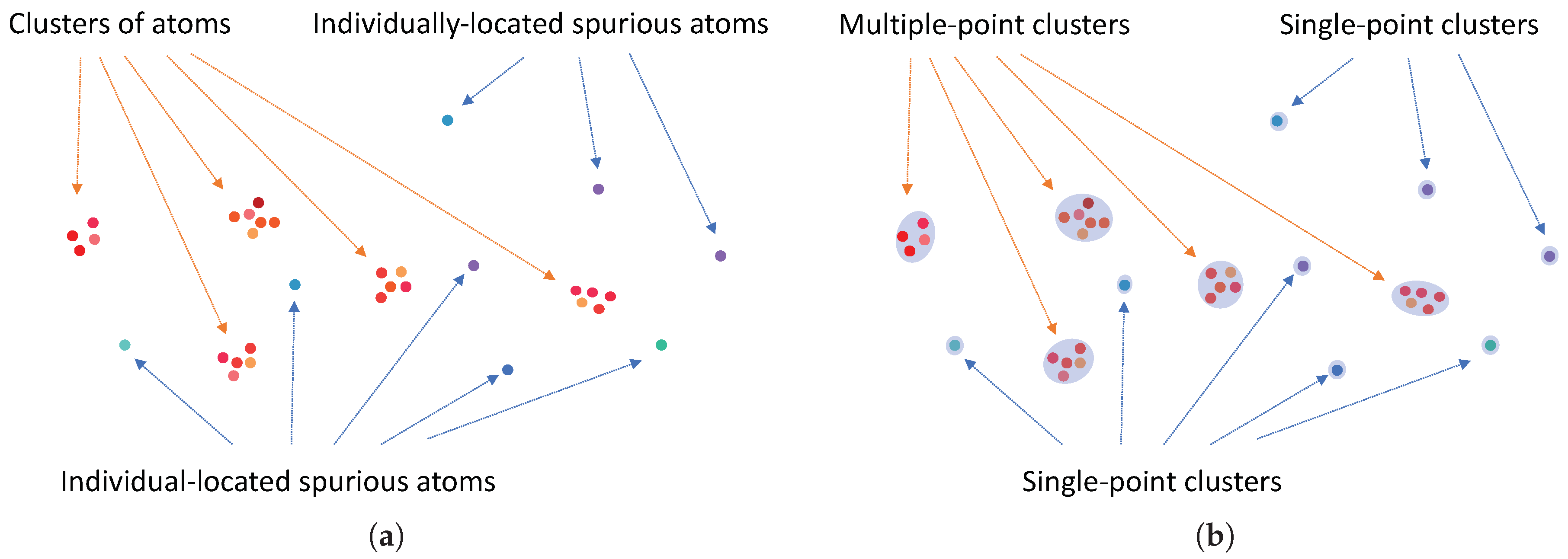 Sensors 18 01840 g004