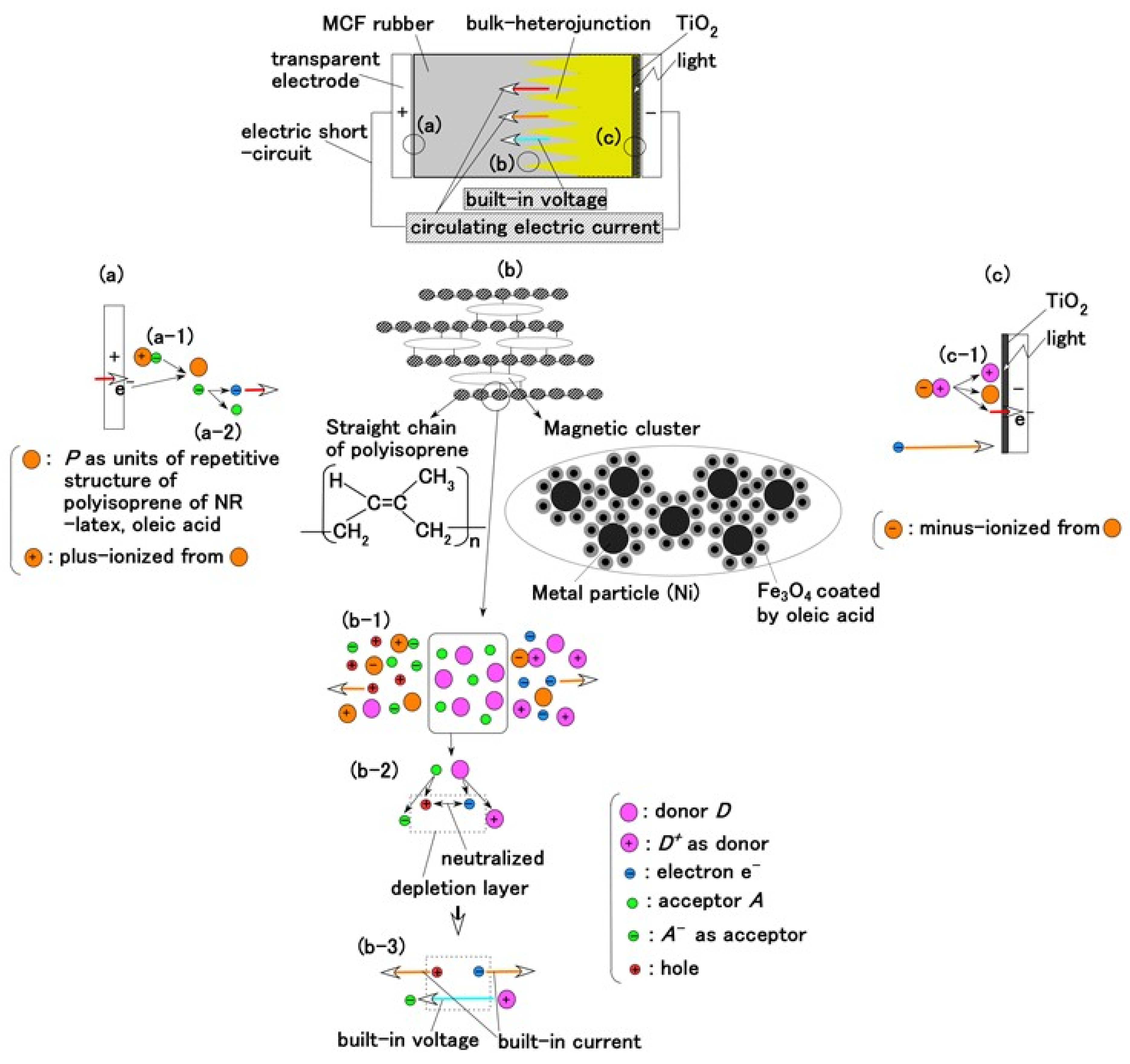 Sensors 18 01841 g001