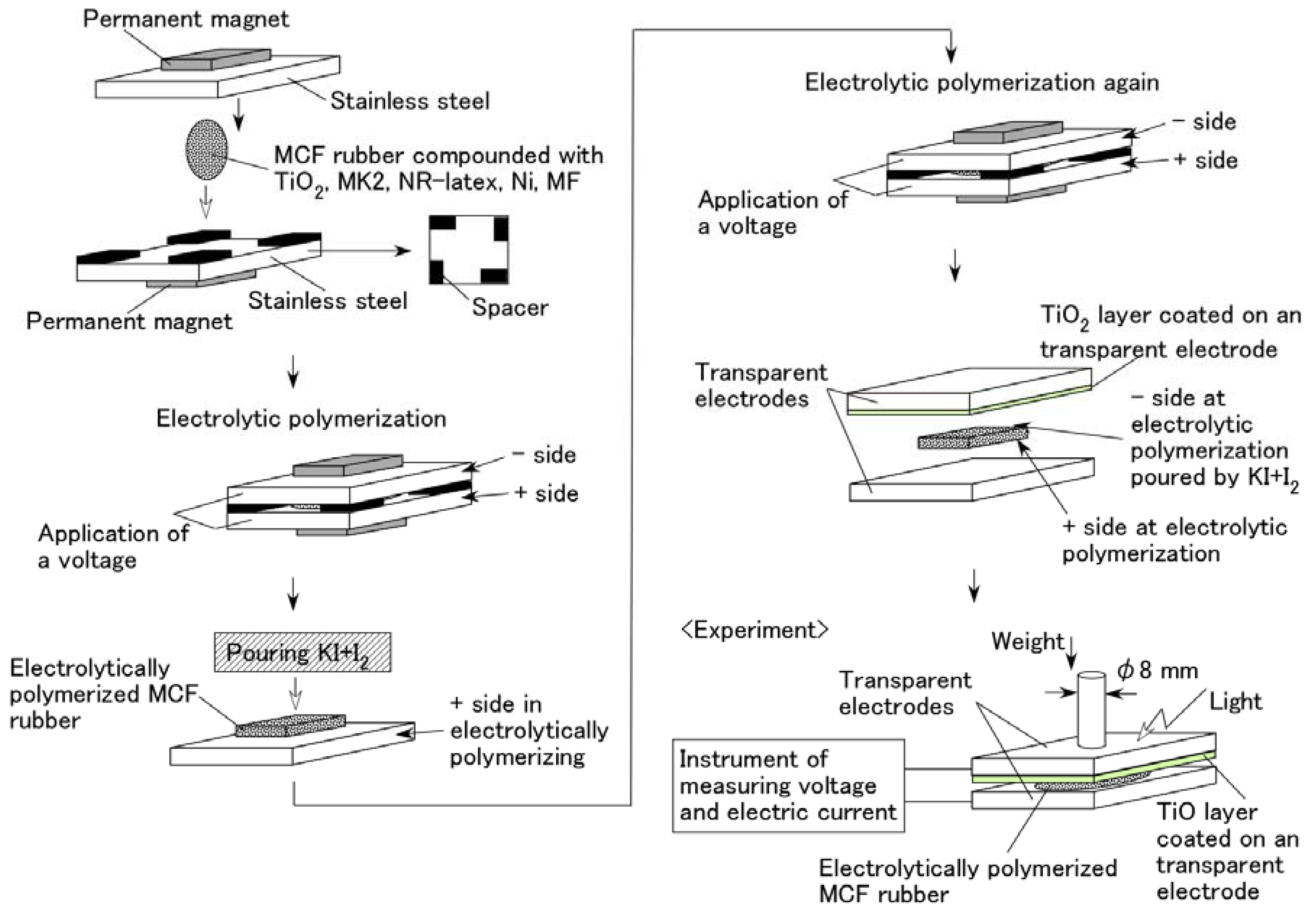 Sensors 18 01841 g002