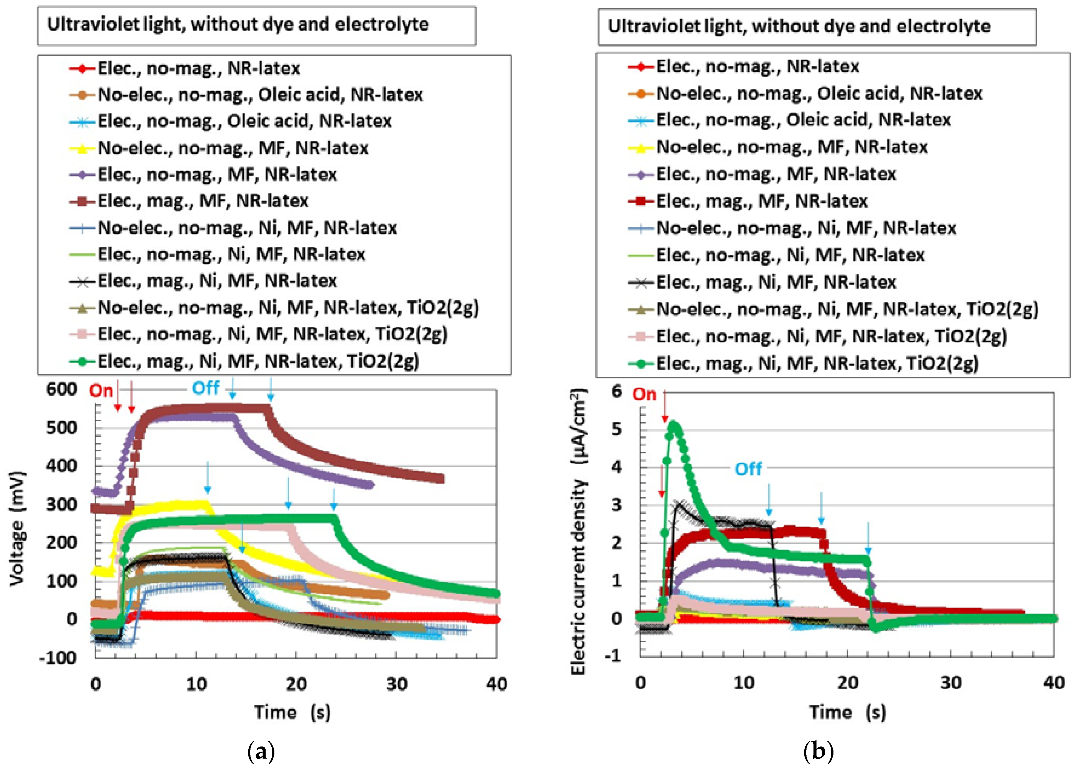 Sensors 18 01841 g003