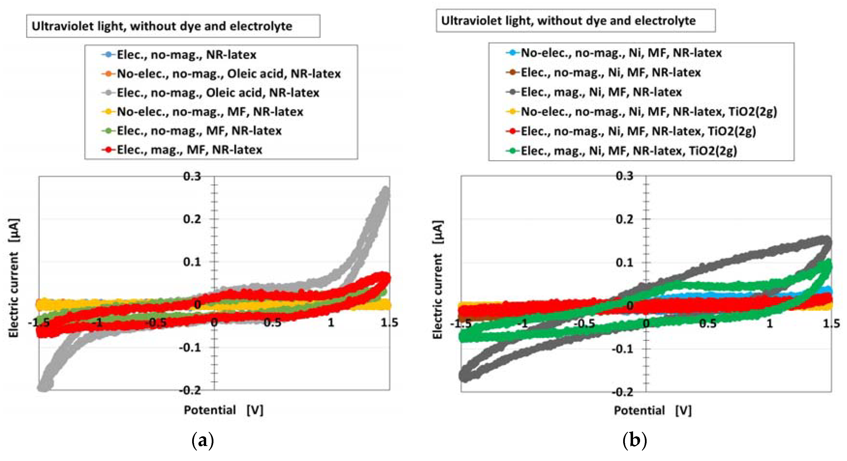Sensors 18 01841 g004