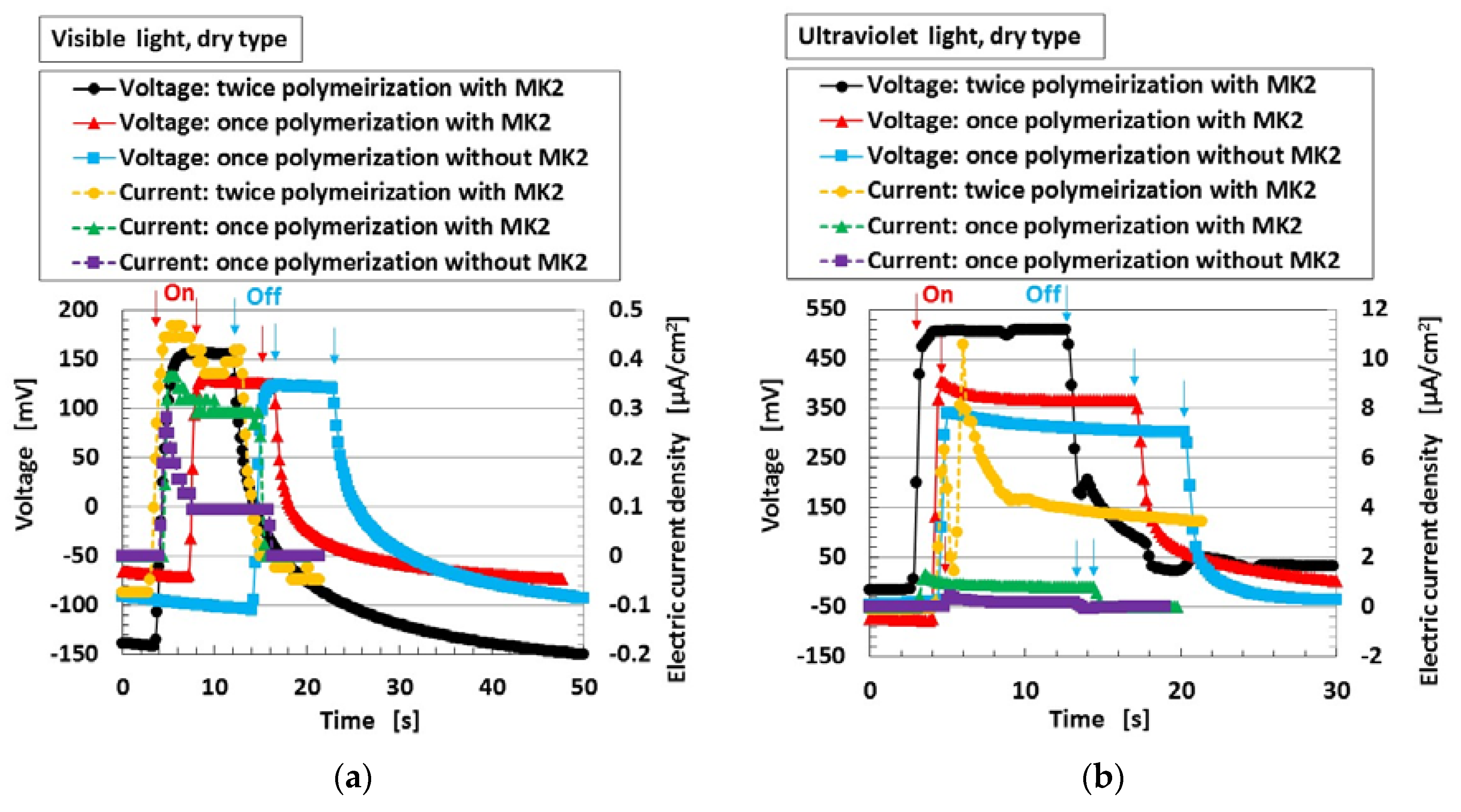 Sensors 18 01841 g005