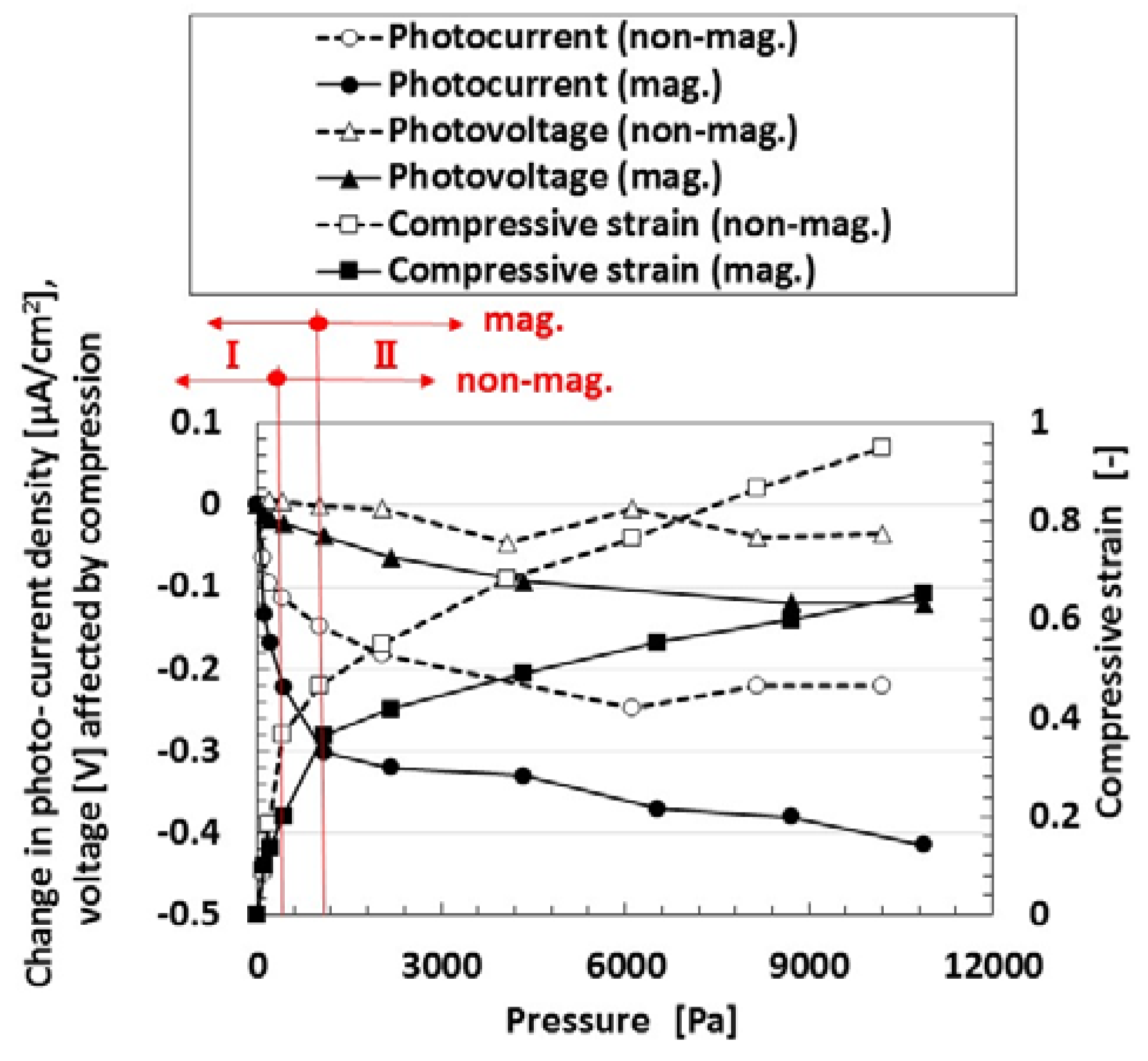 Sensors 18 01841 g006