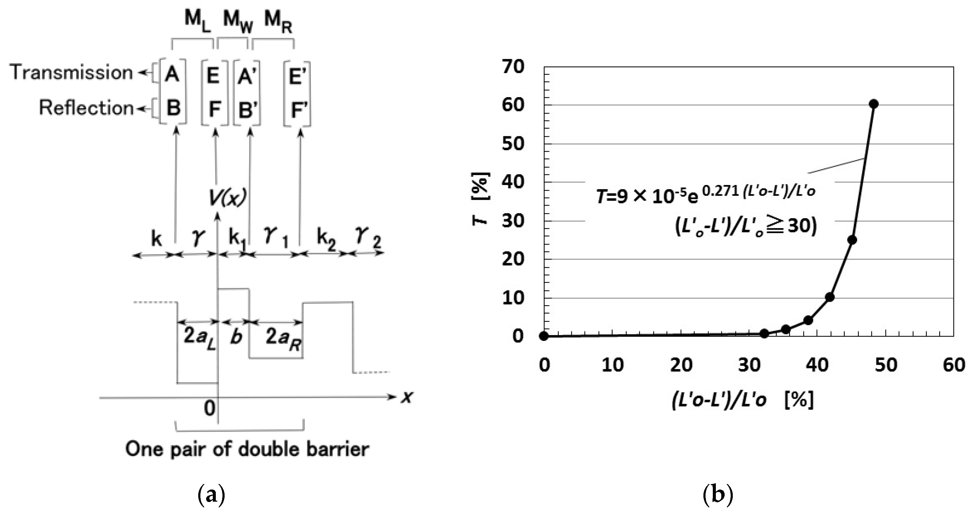 Sensors 18 01841 g0a1