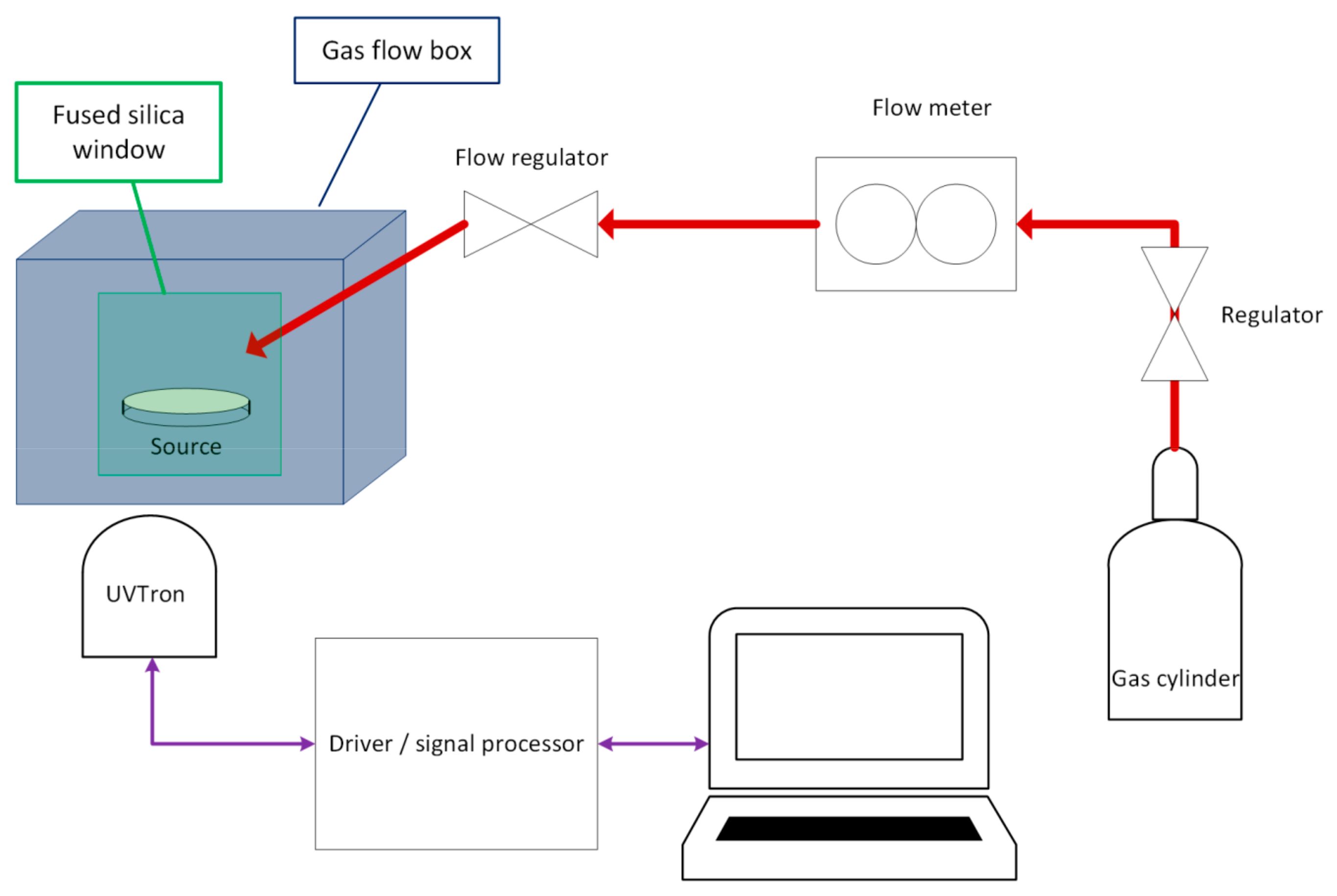 Sensors 18 01842 g002