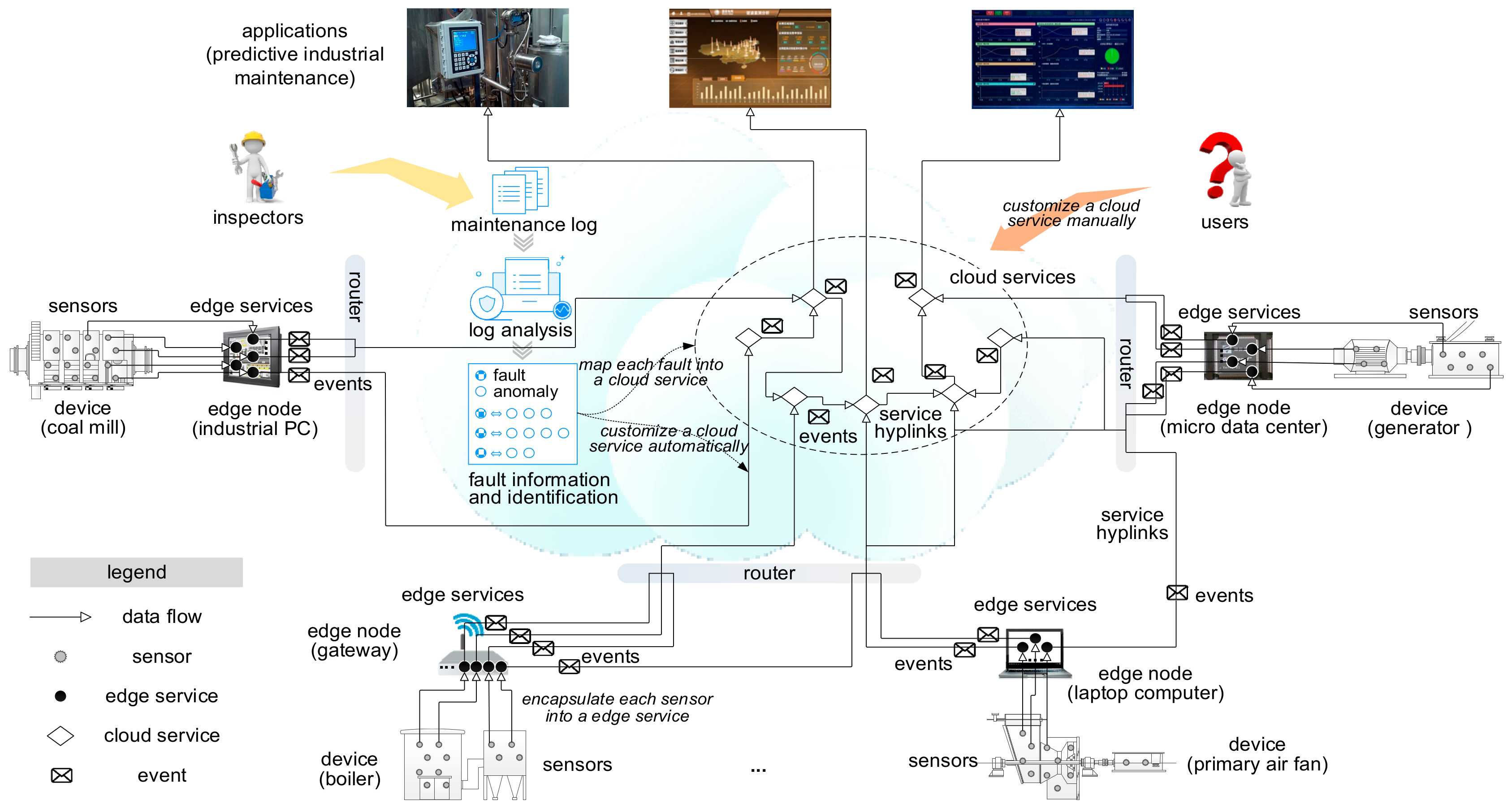 Sensors 18 01844 g002 Sensors 18 01844 g002