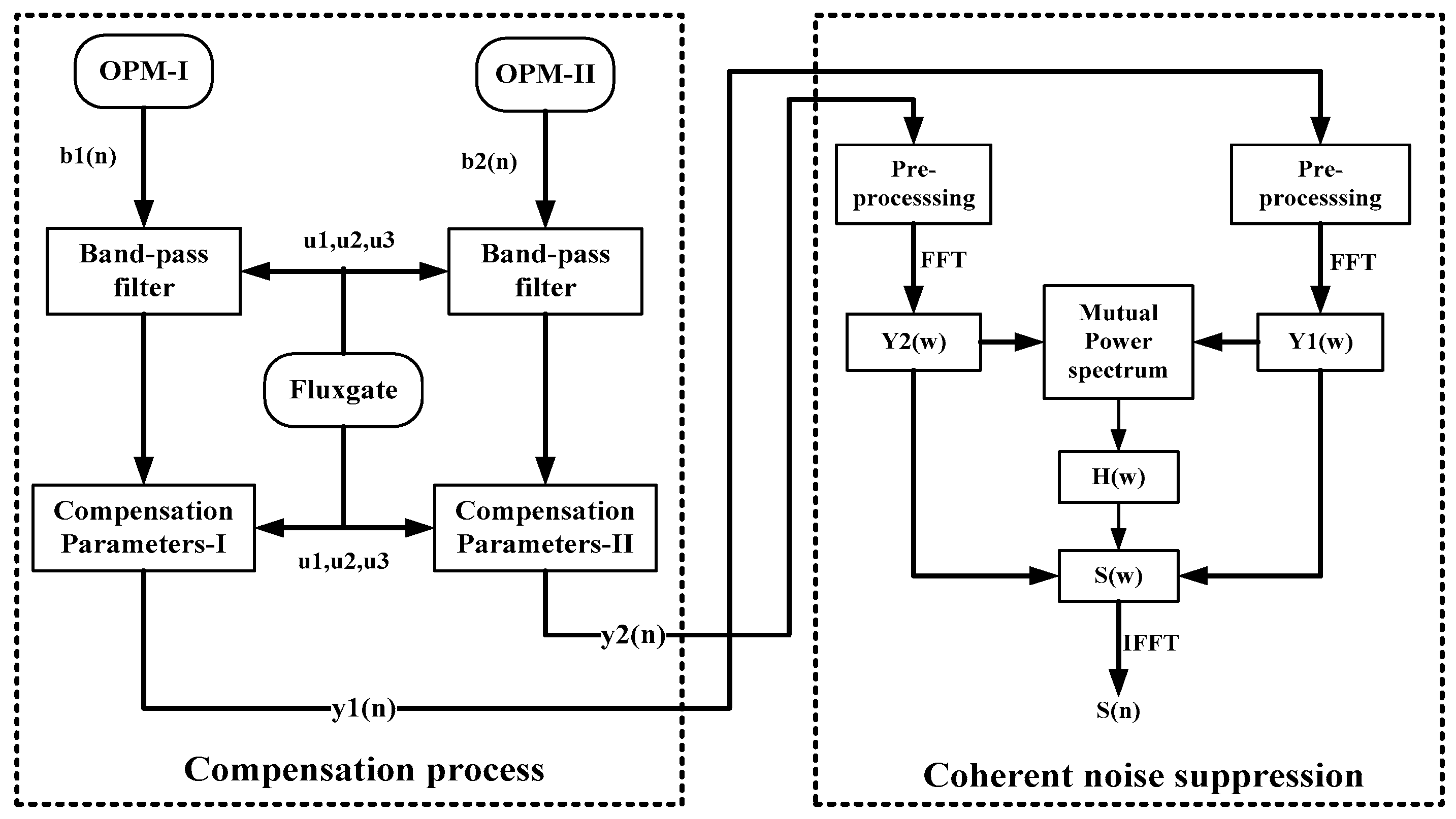Sensors 18 01846 g002