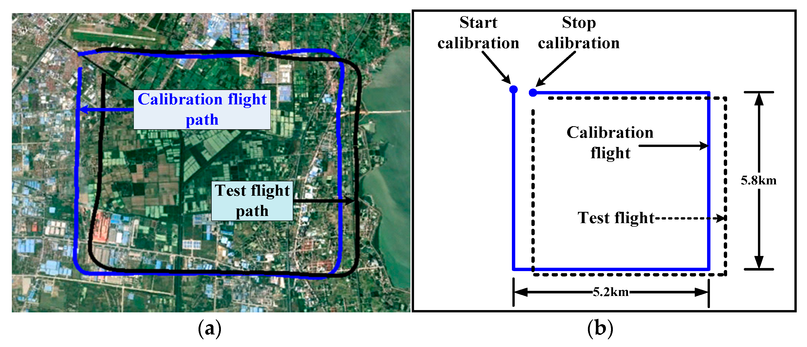 Sensors 18 01846 g003
