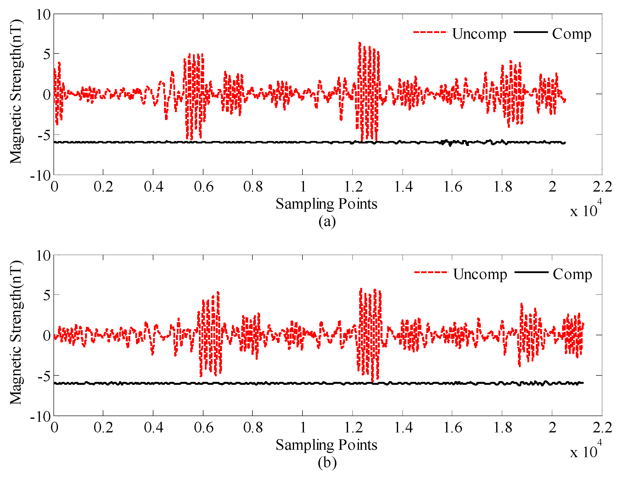 Sensors 18 01846 g005