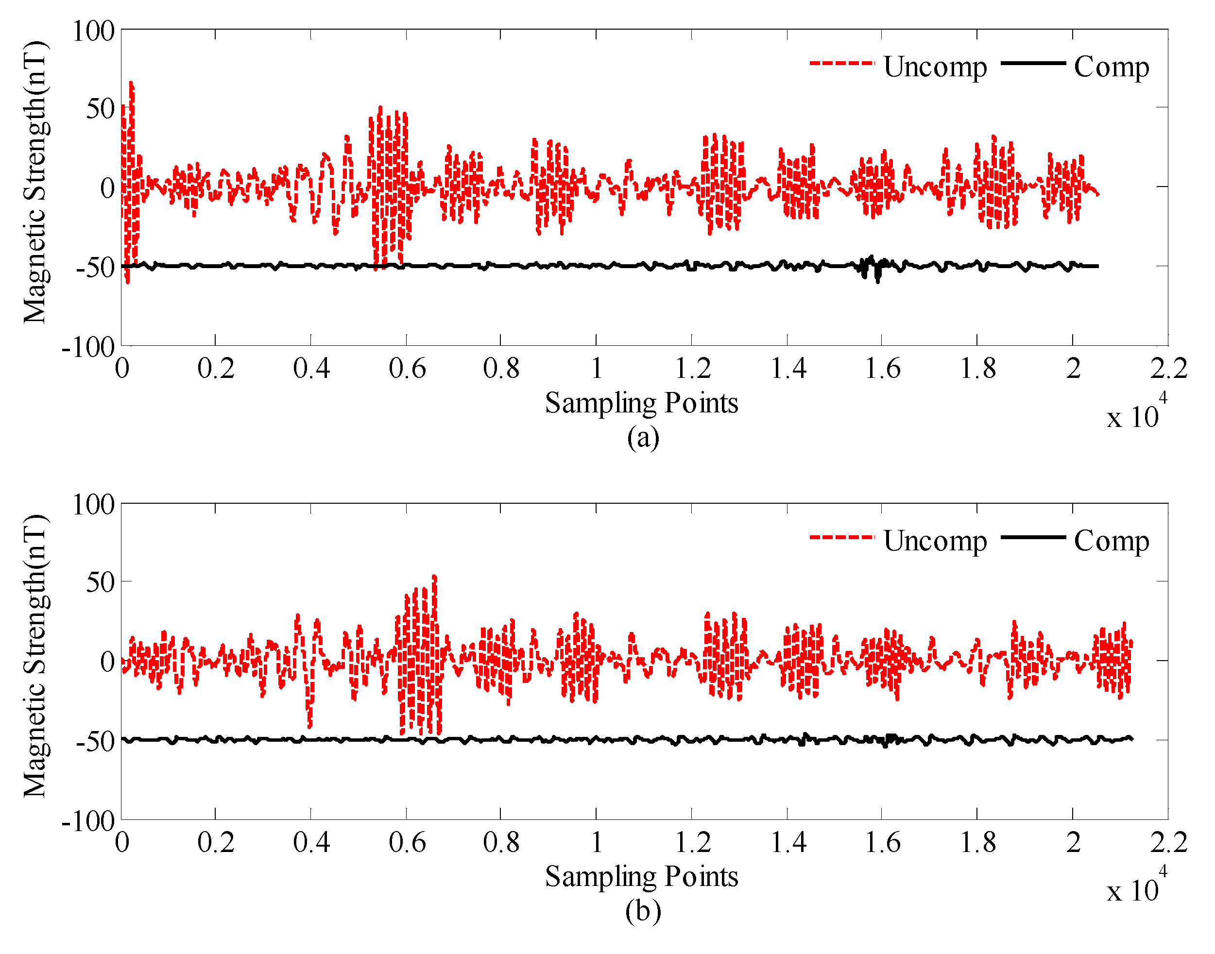 Sensors 18 01846 g006
