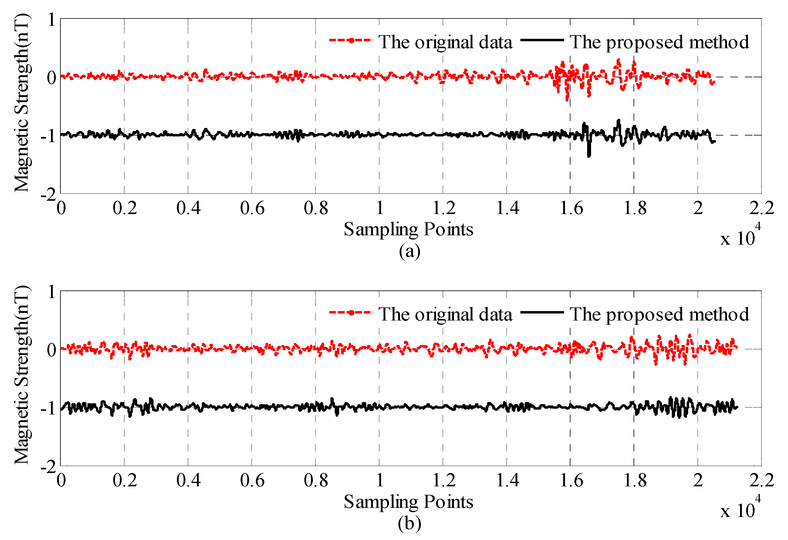 Sensors 18 01846 g007