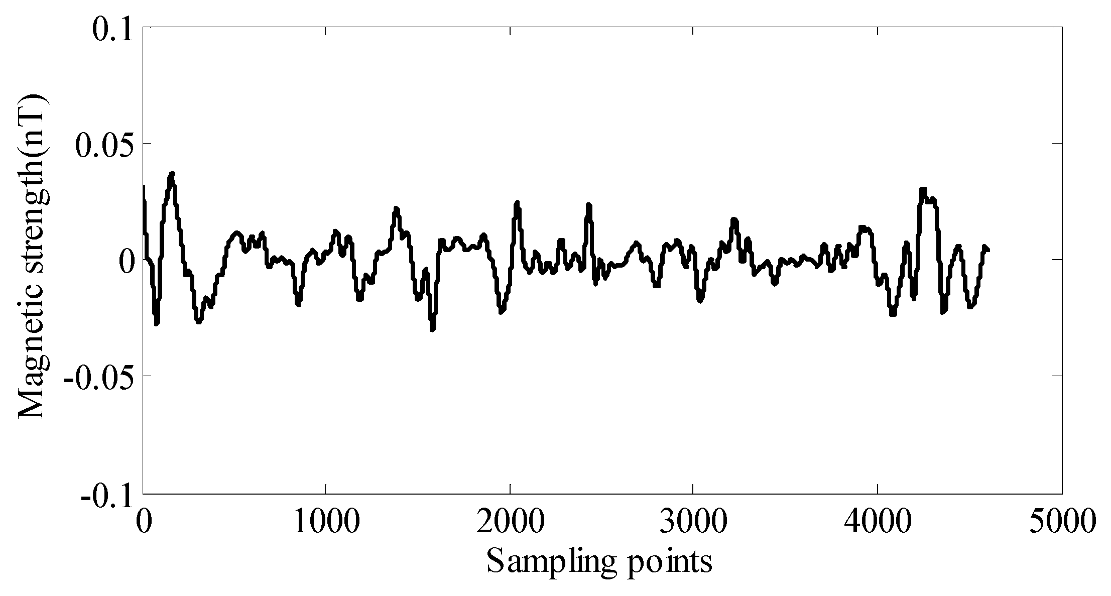 Sensors 18 01846 g008