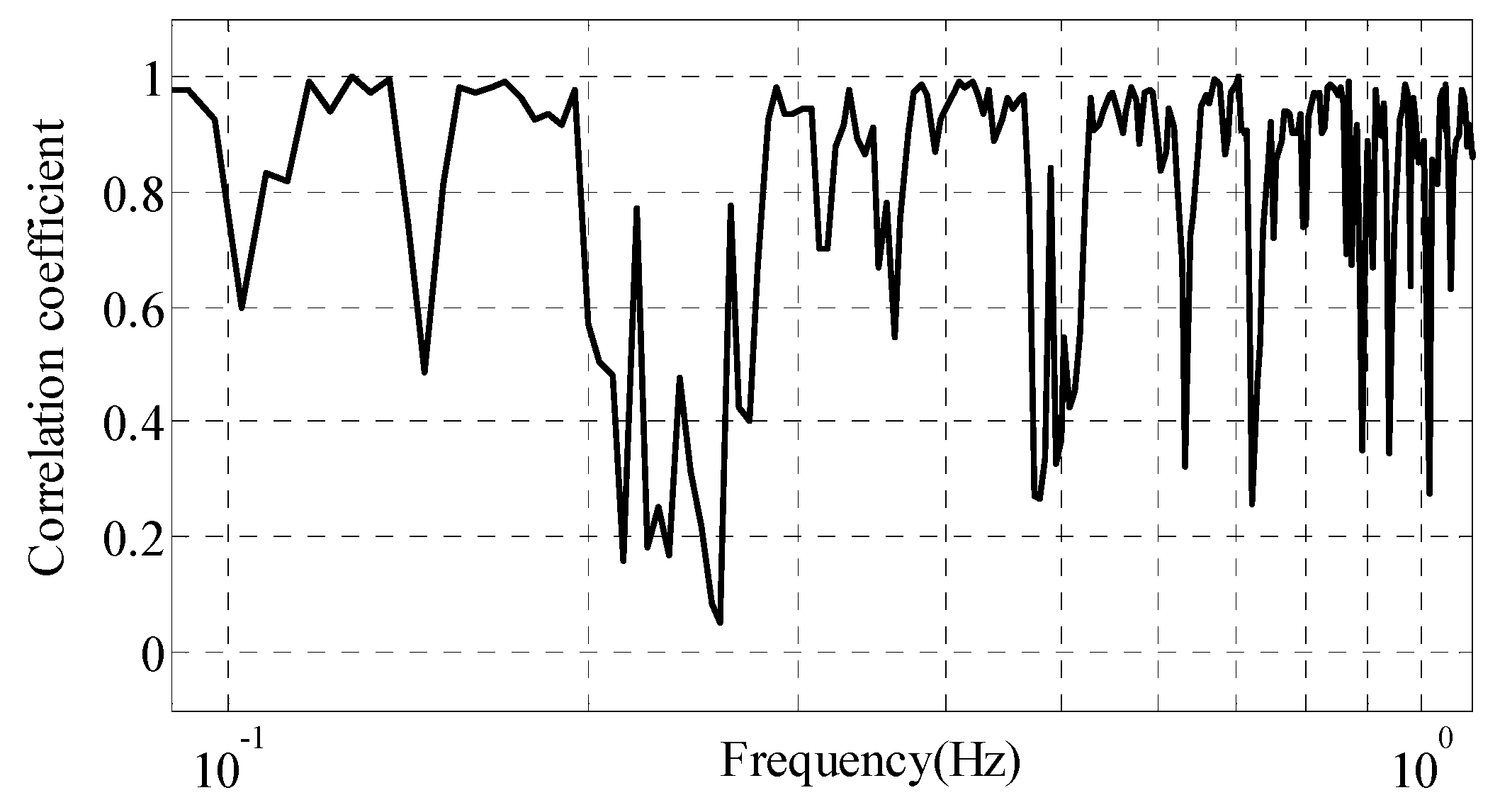 Sensors 18 01846 g010