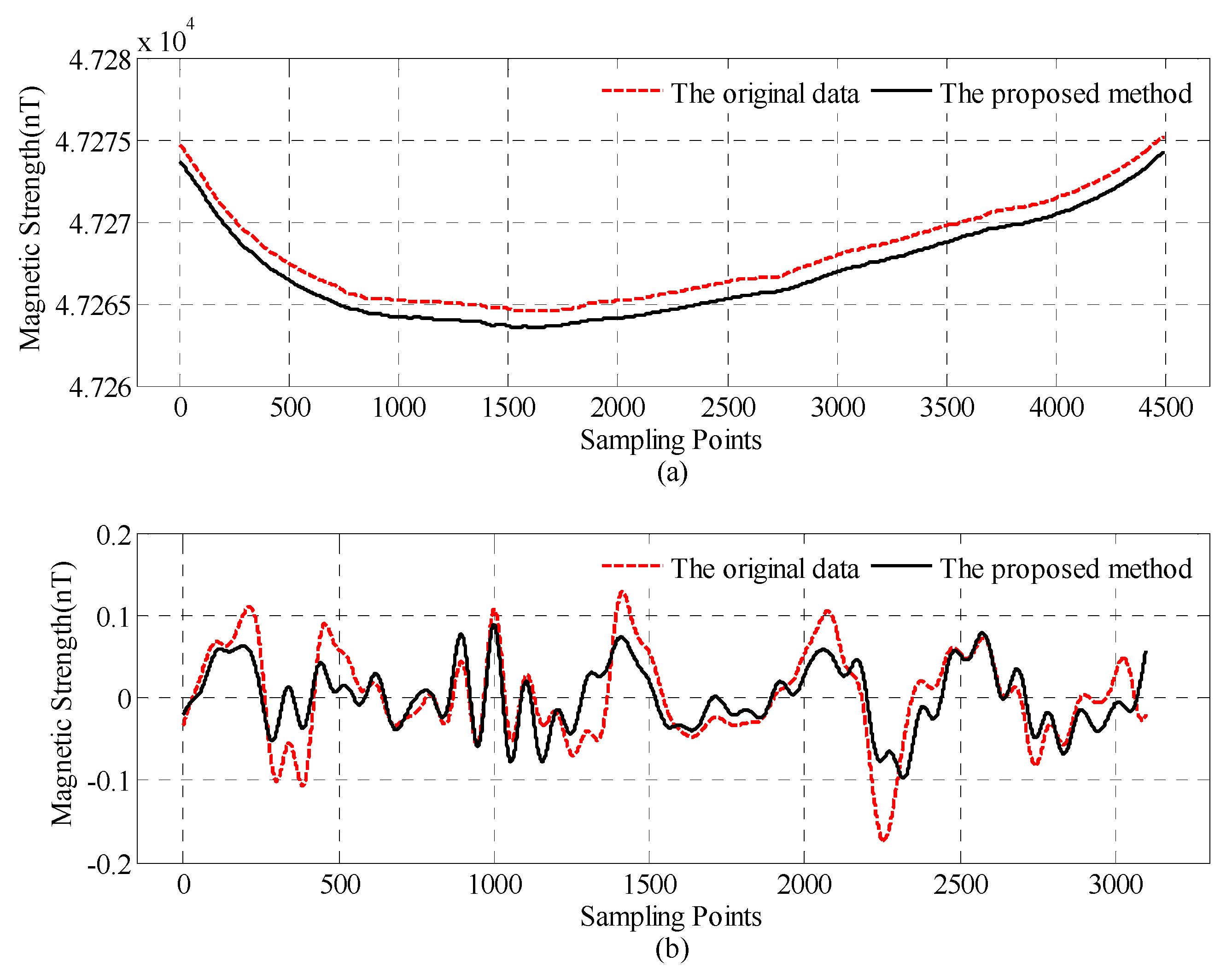 Sensors 18 01846 g012