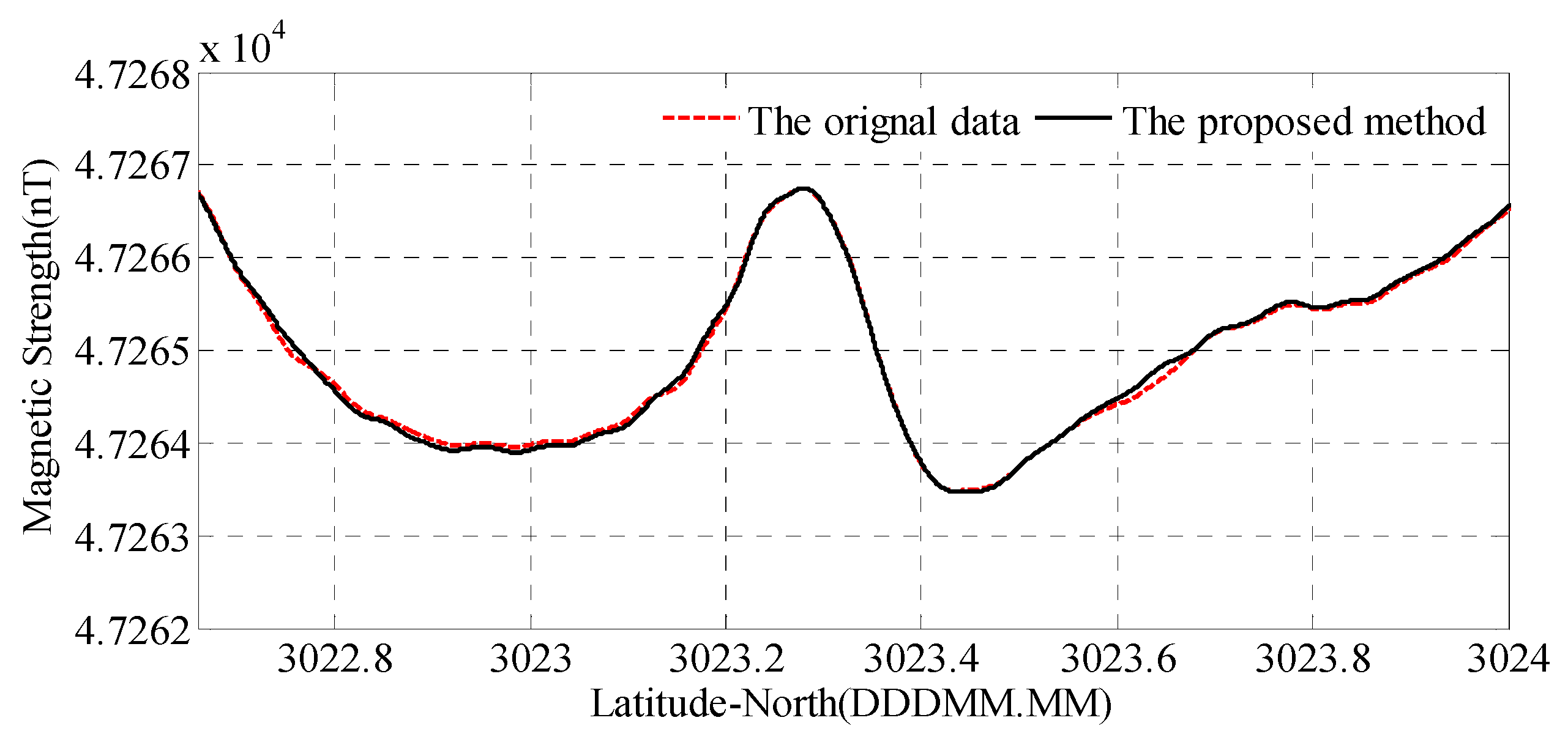 Sensors 18 01846 g013
