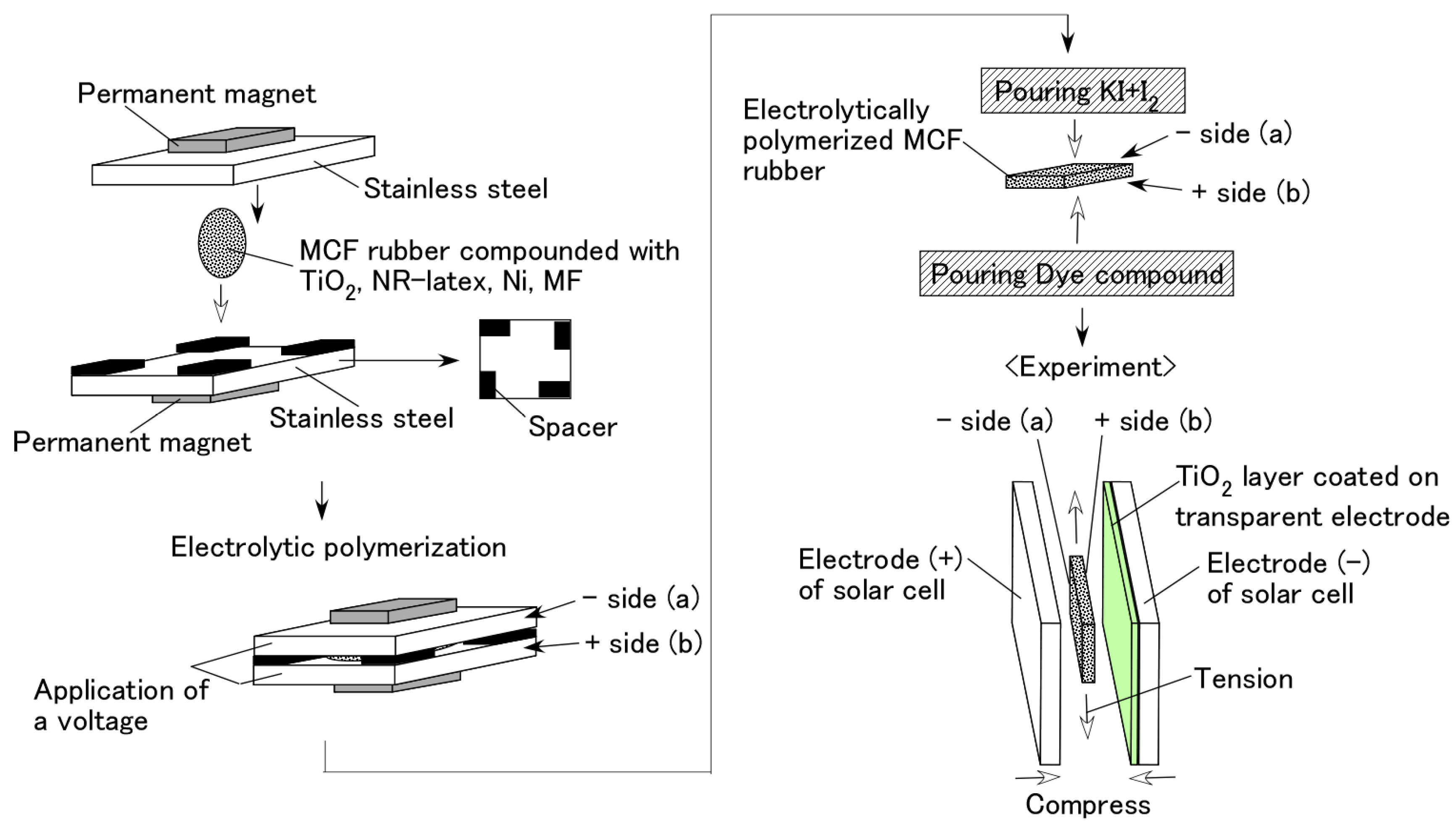 Sensors 18 01848 g001