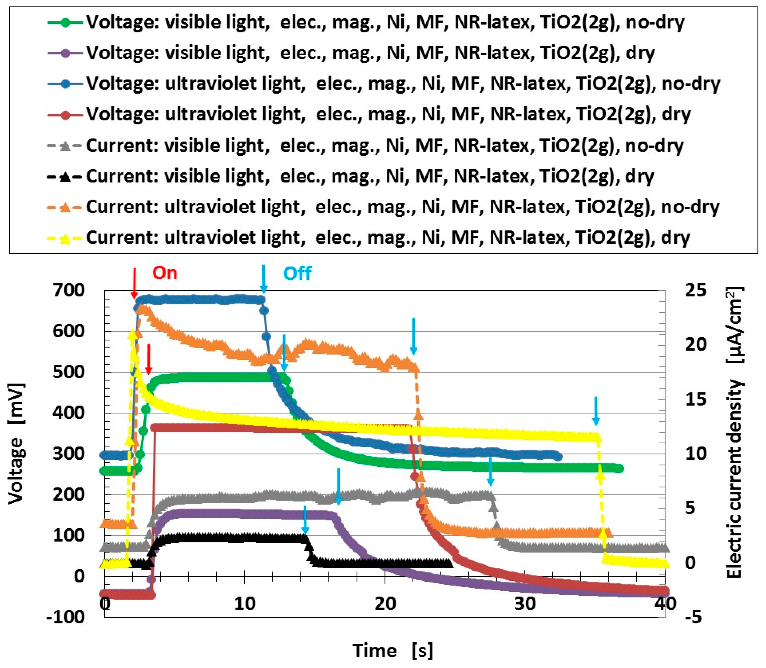 Sensors 18 01848 g002