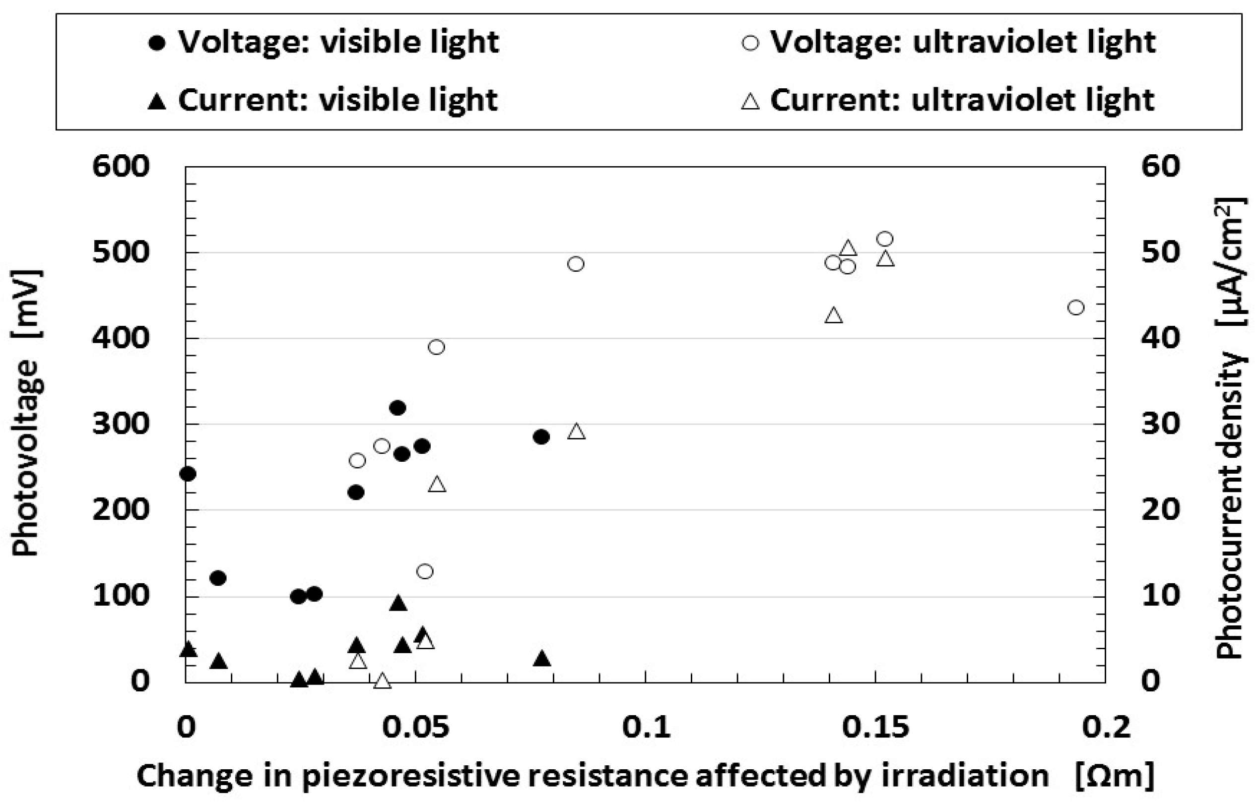 Sensors 18 01848 g003