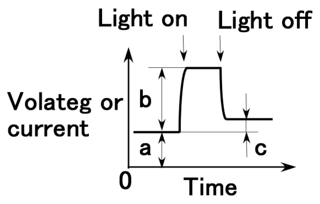 Sensors 18 01848 g004