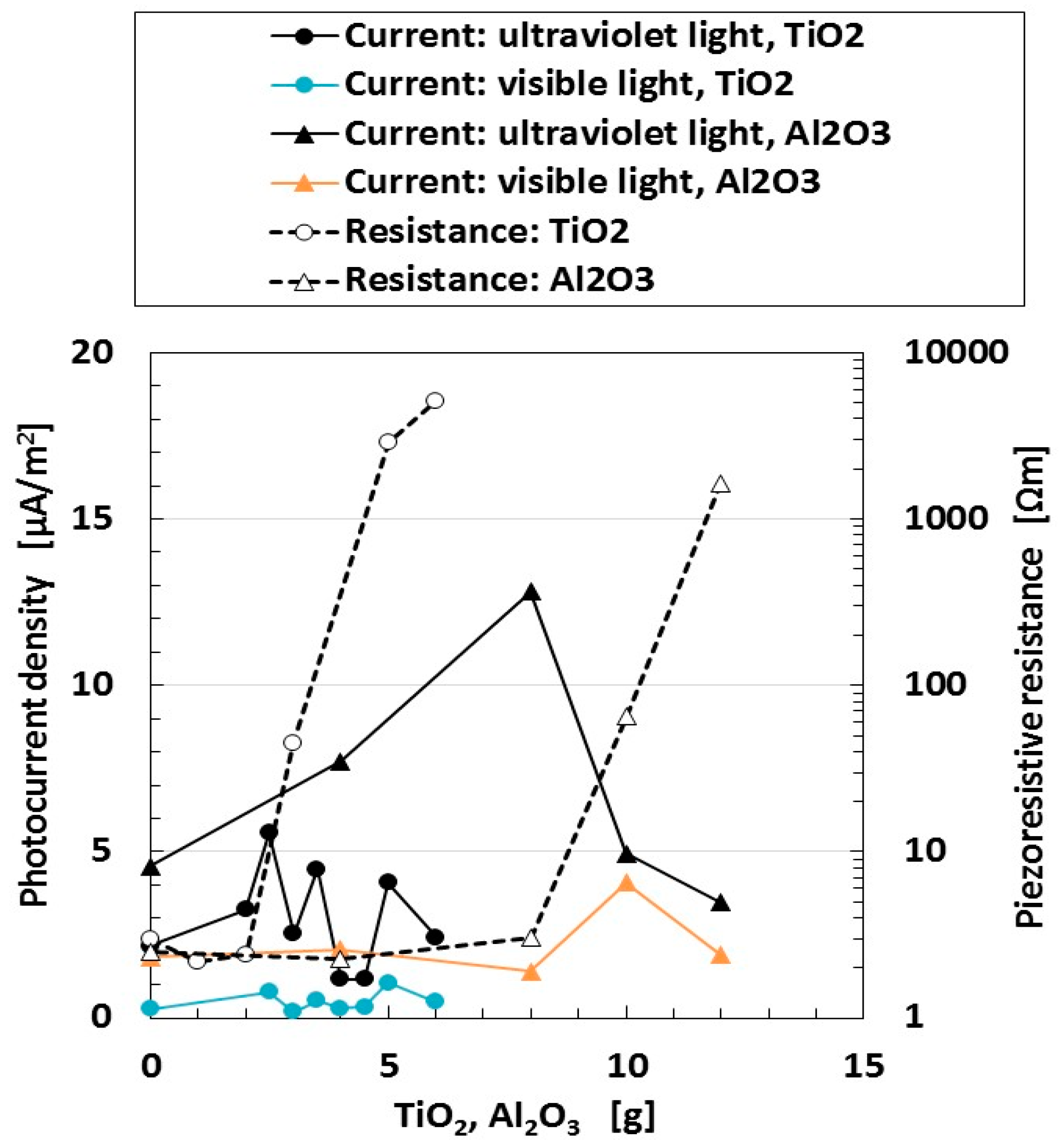Sensors 18 01848 g005