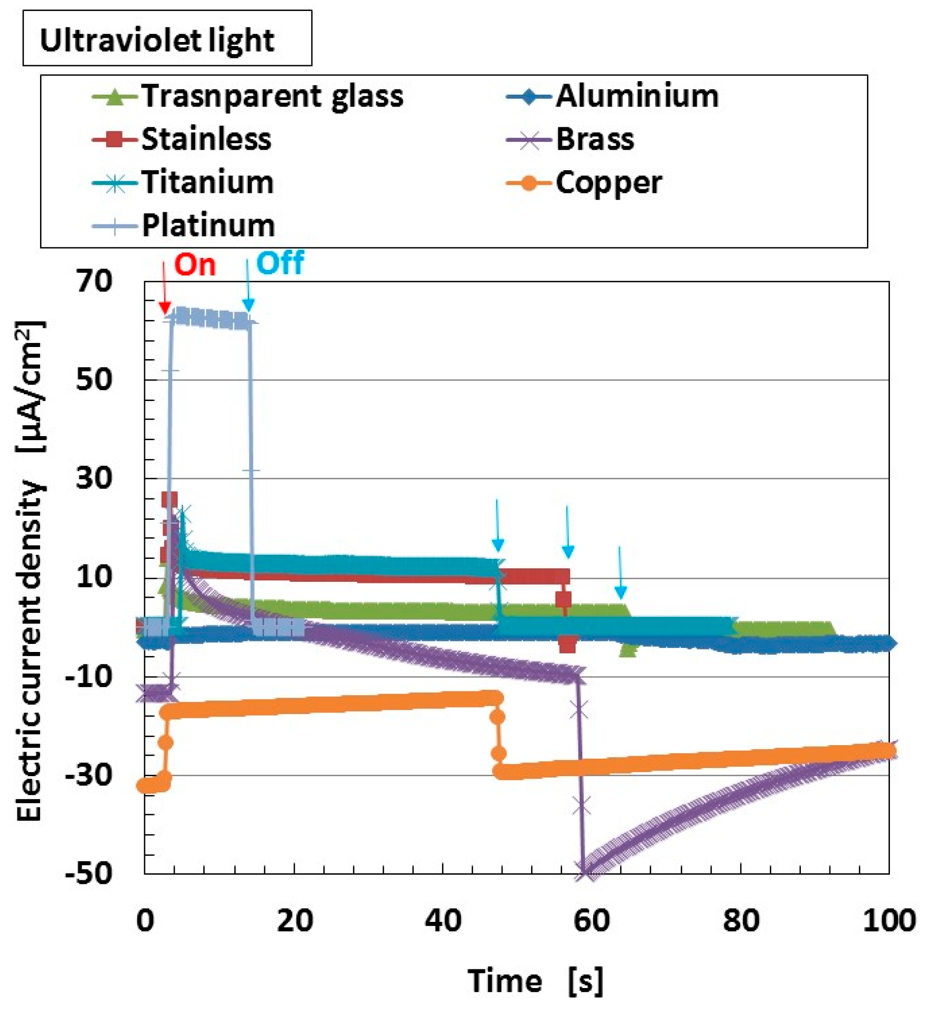 Sensors 18 01848 g008