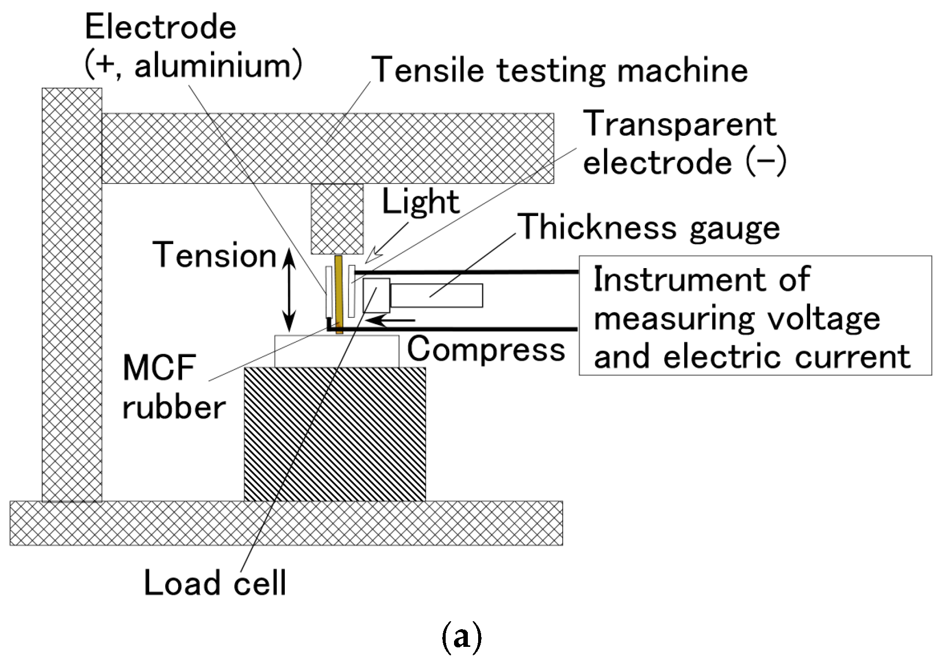 Sensors 18 01848 g009a