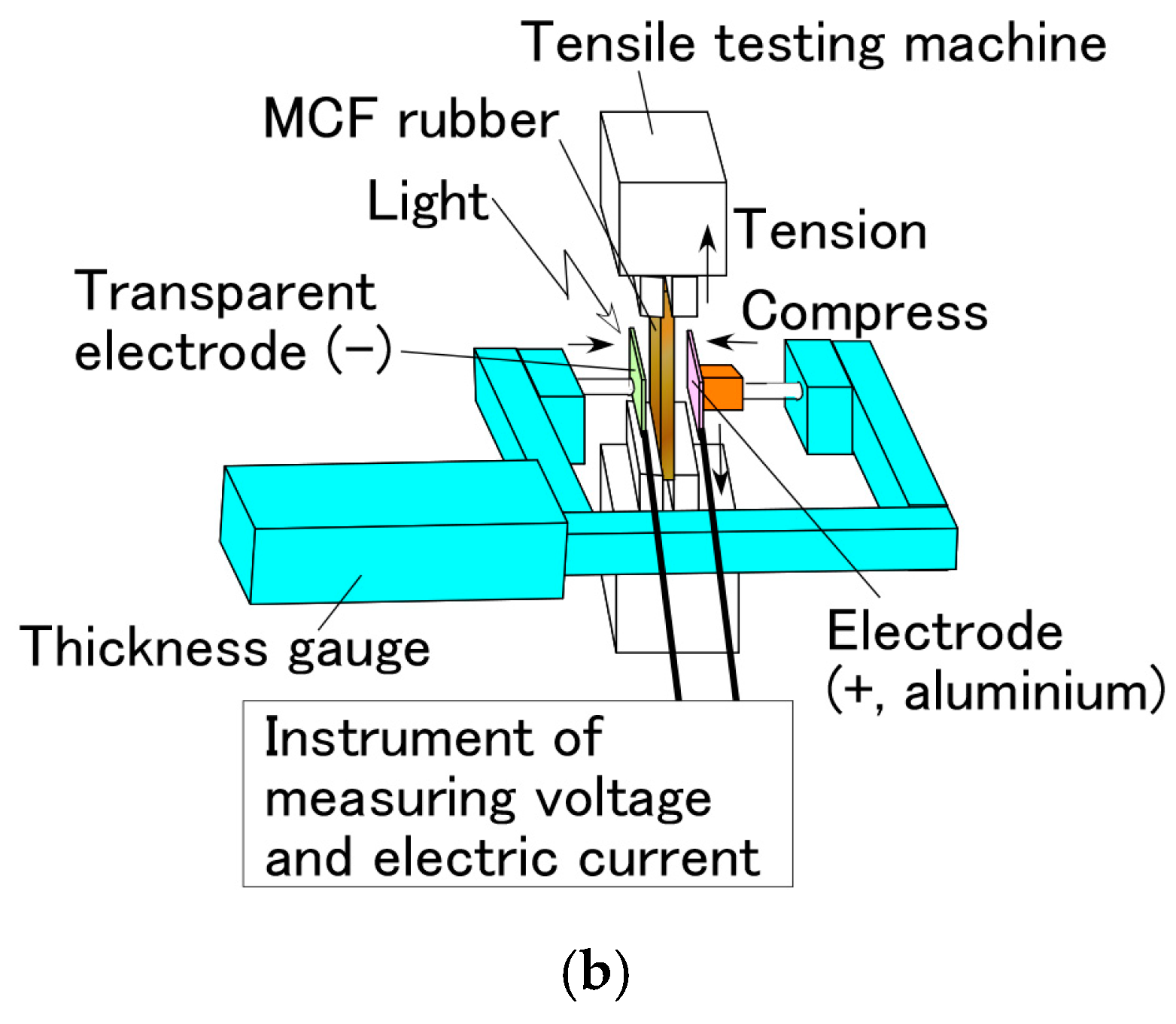 Sensors 18 01848 g009b